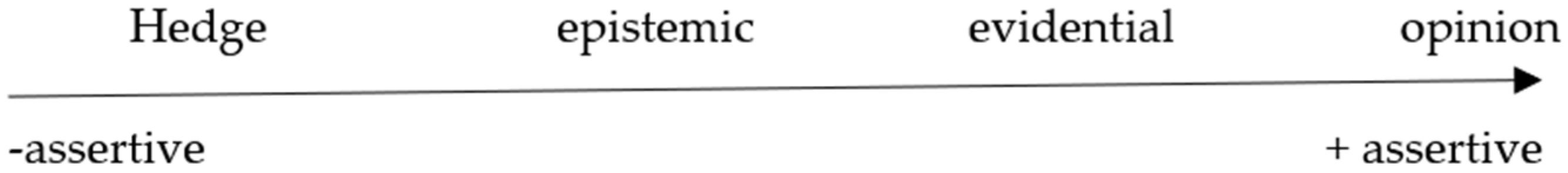 Languages 06 00196 g001