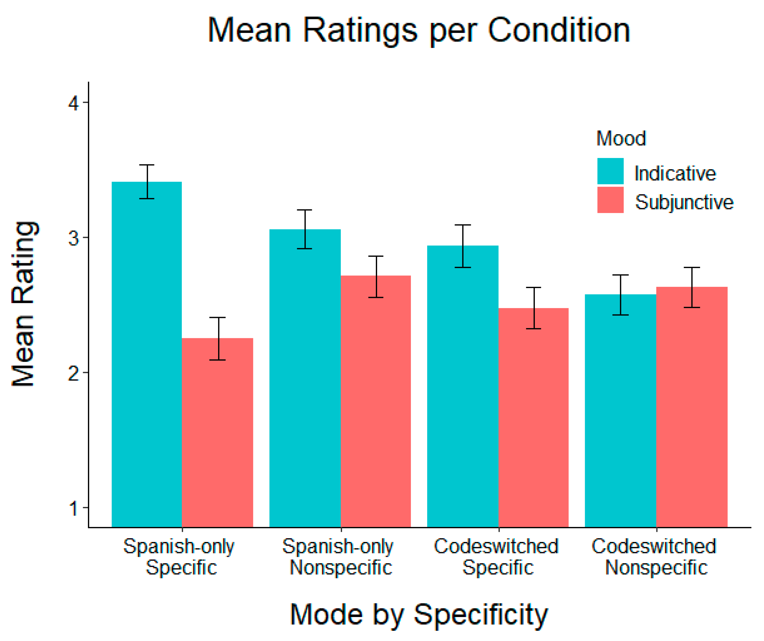 Languages 06 00200 g001 550