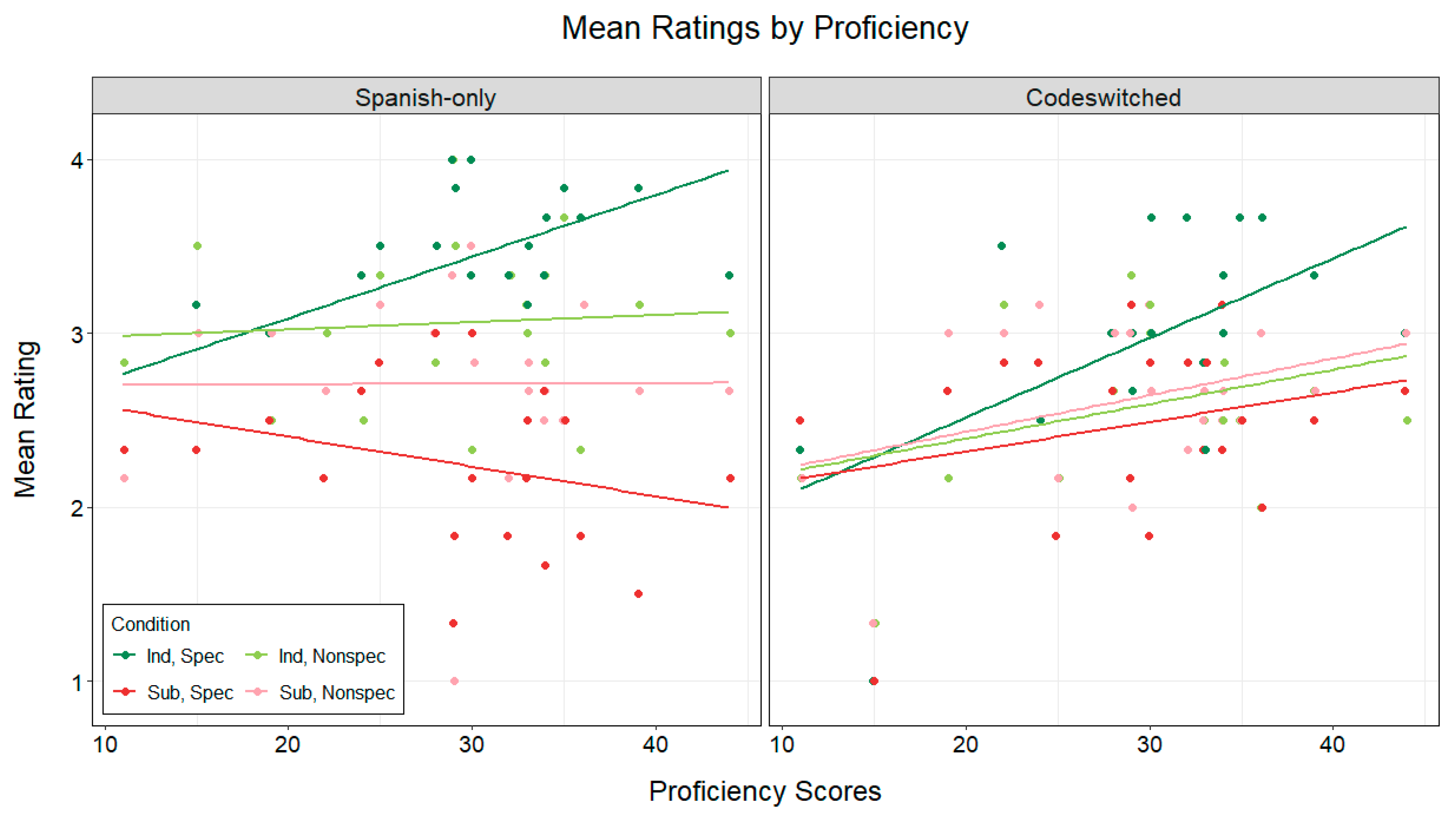 Languages 06 00200 g002 550