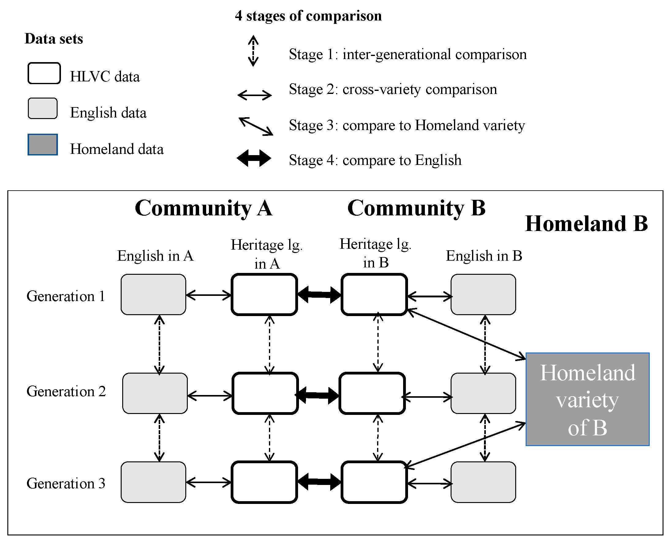 Languages 06 00201 g002