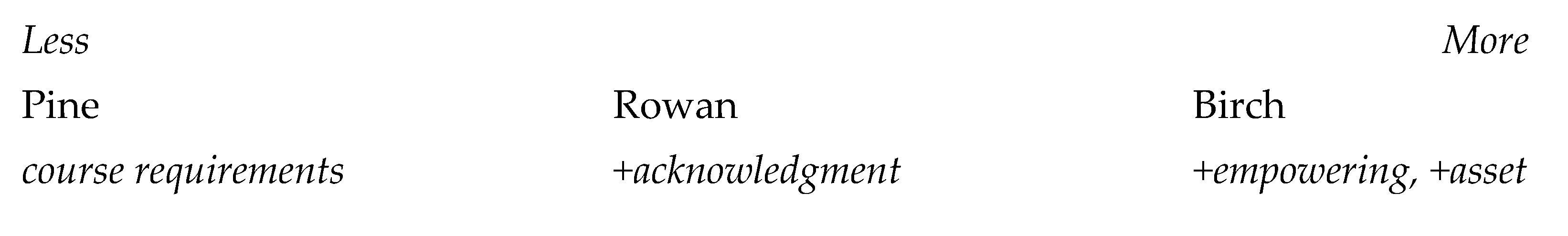 Languages 06 00205 g001 550