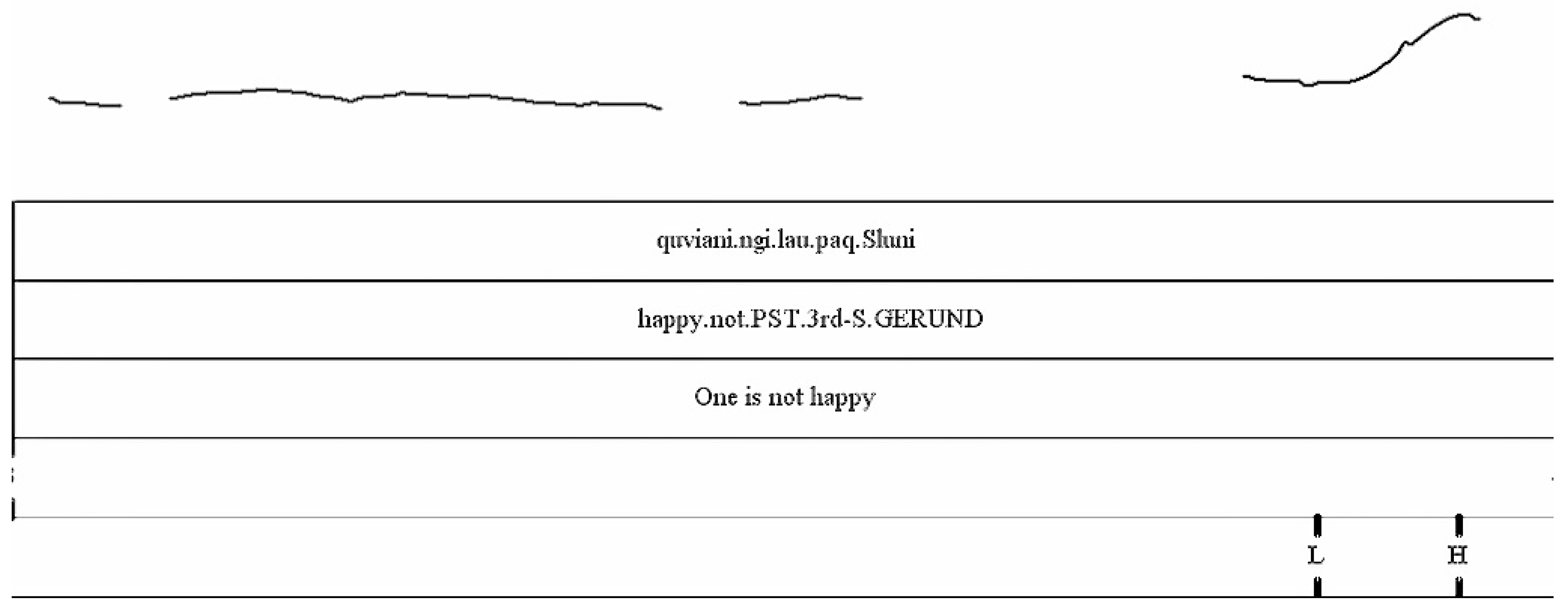 Languages 06 00207 g004