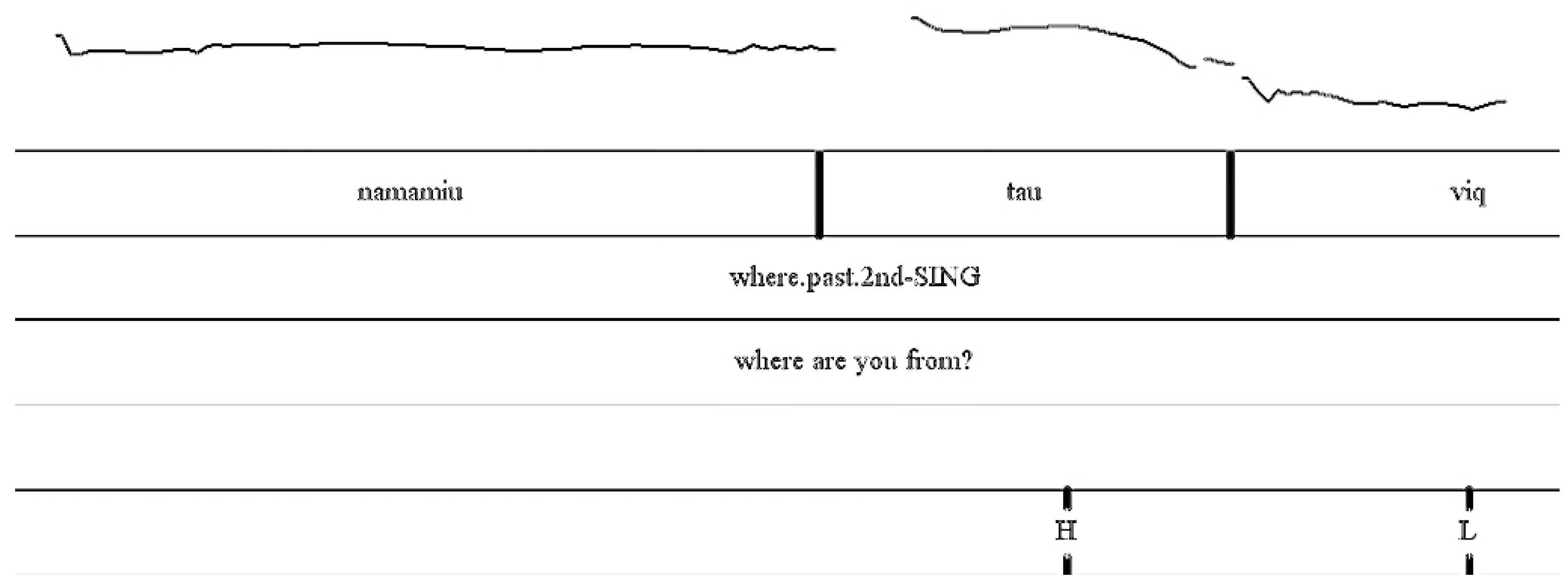 Languages 06 00207 g005