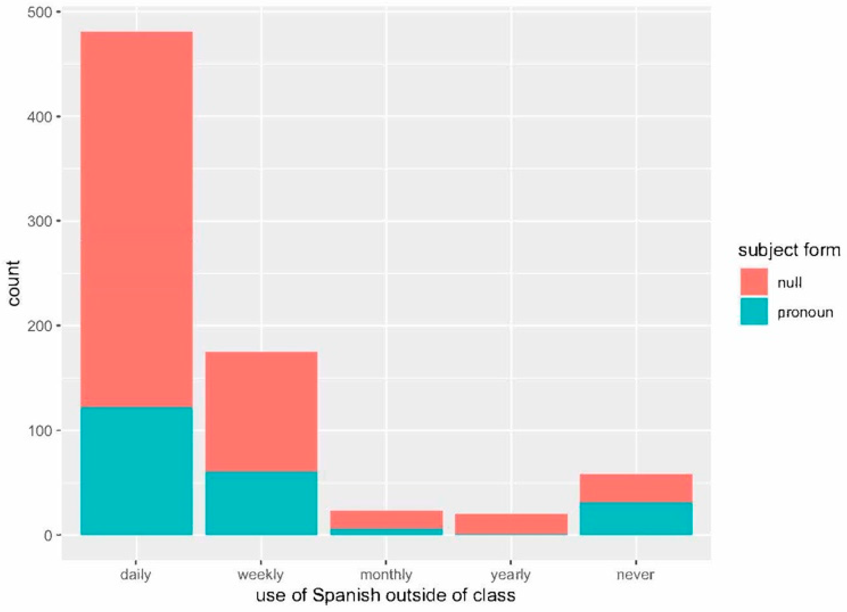 Languages 06 00208 g004 550