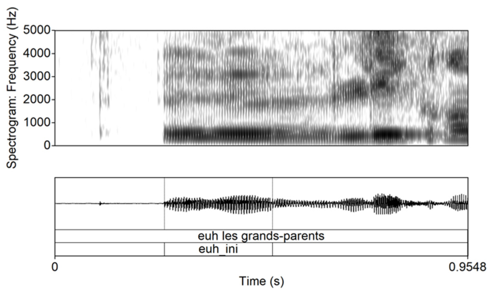Languages 06 00211 g0a1a Languages 06 00211 g0a1a