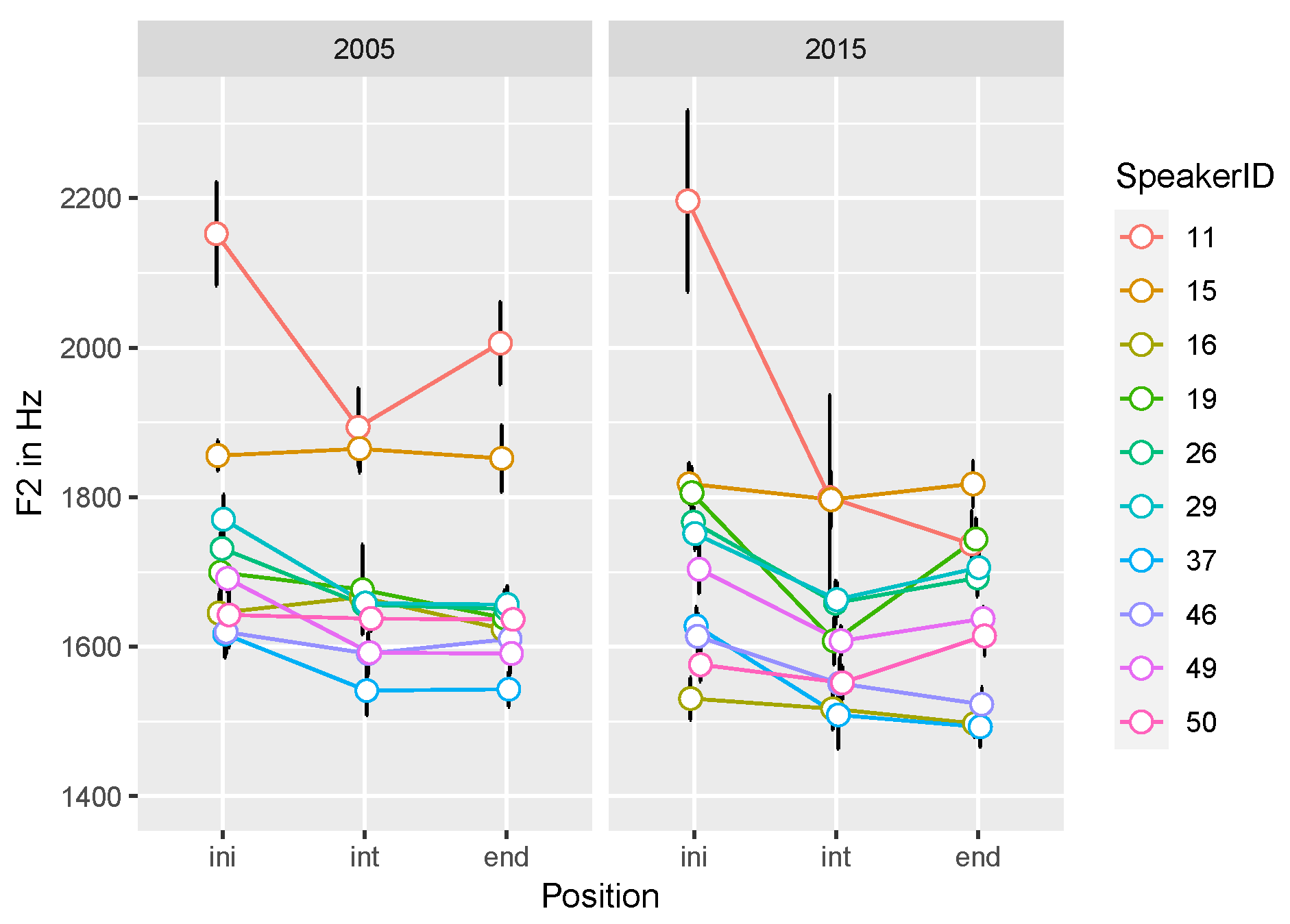 Languages 06 00211 g0a2 Languages 06 00211 g0a2