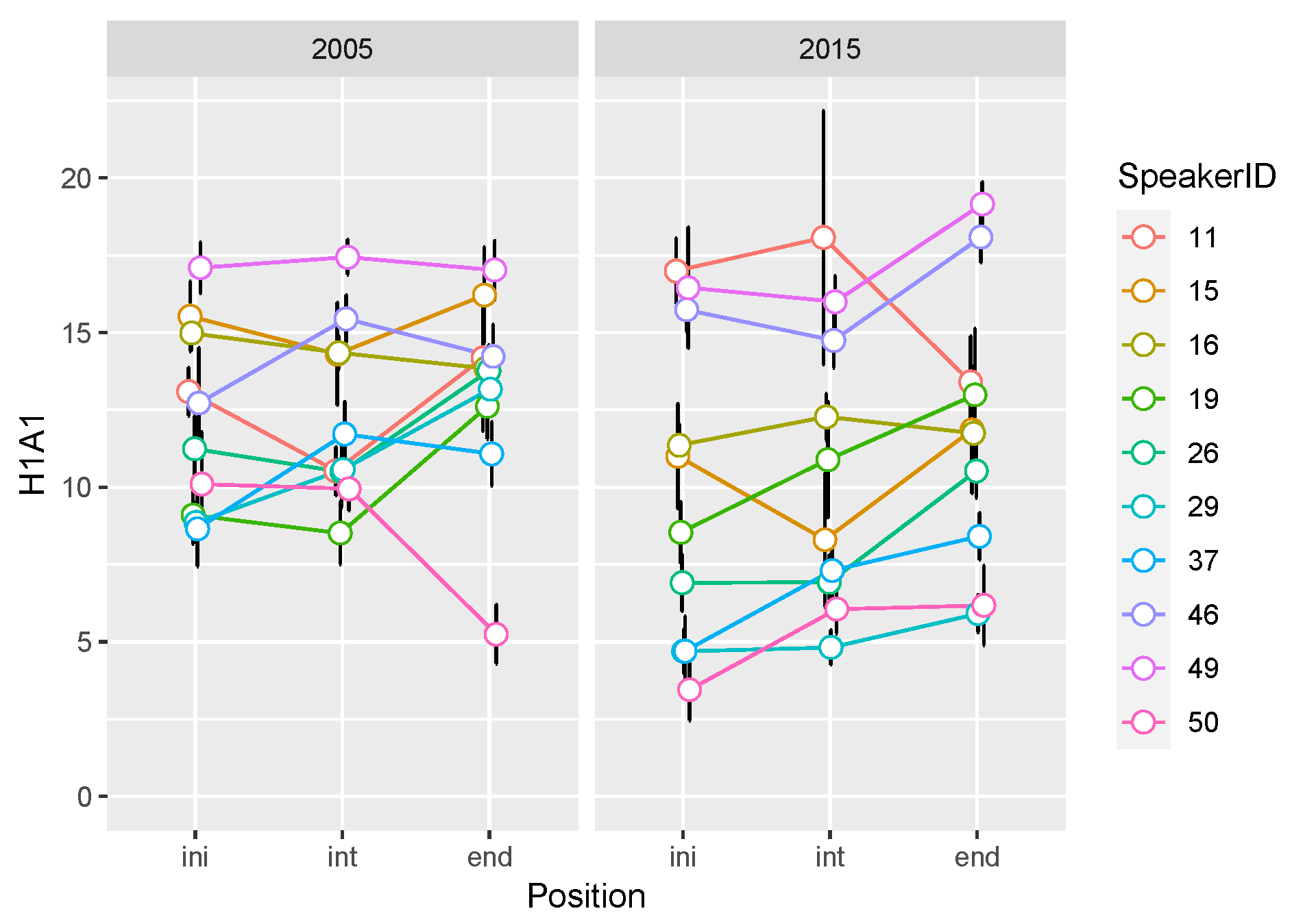 Languages 06 00211 g0a4 Languages 06 00211 g0a4