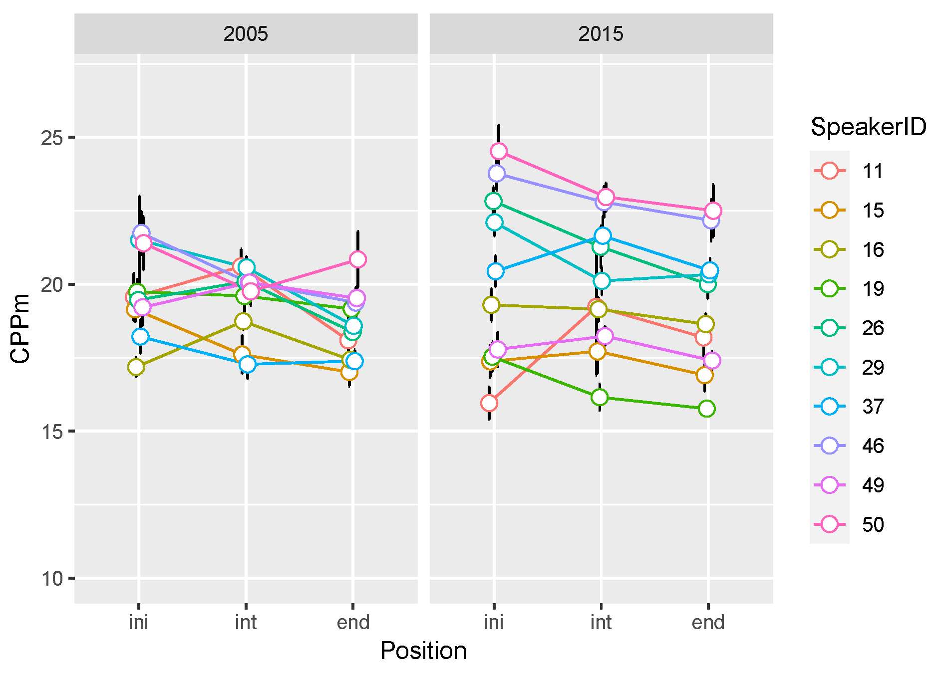 Languages 06 00211 g0a8 Languages 06 00211 g0a8