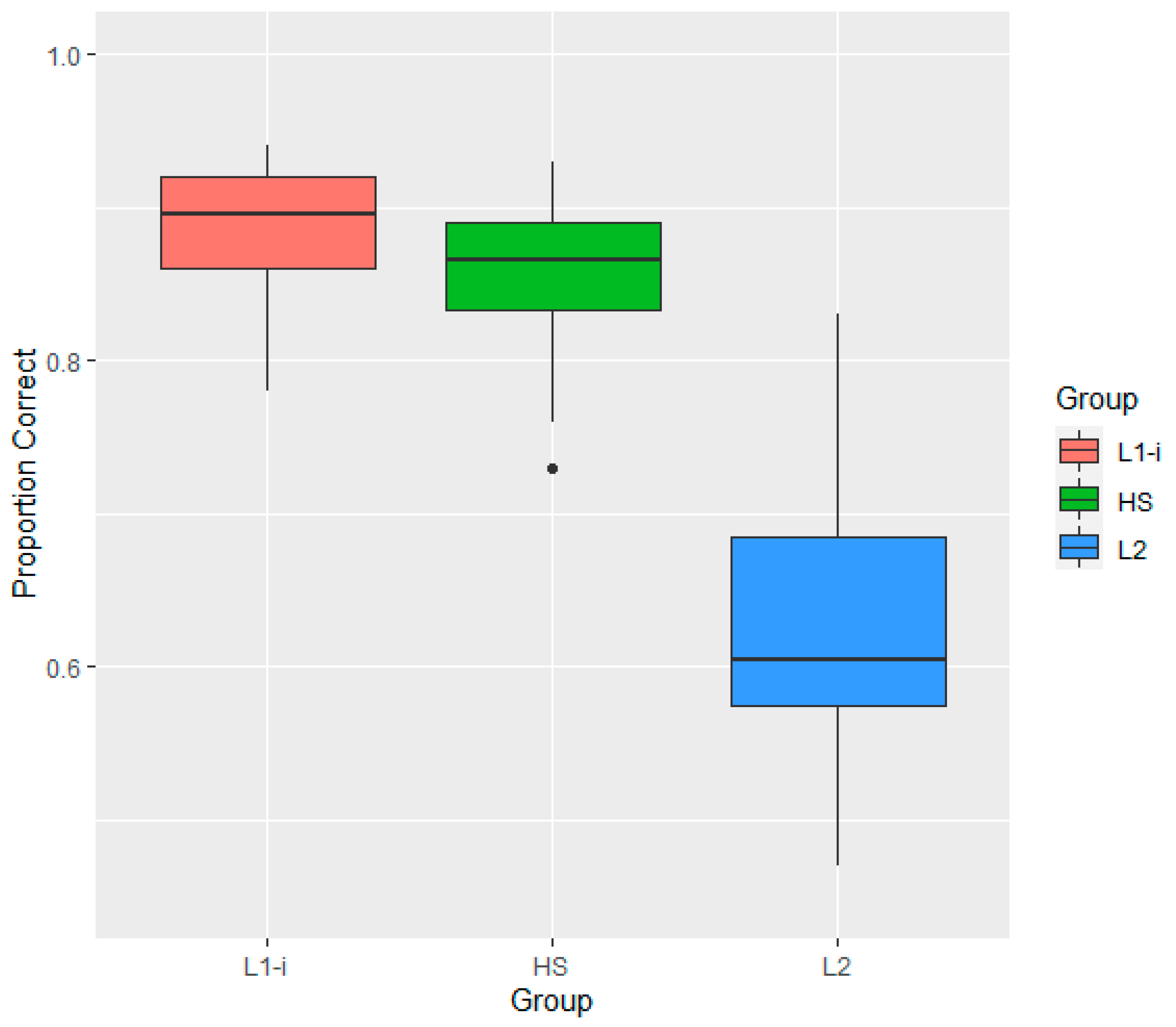 Languages 07 00006 g002 Languages 07 00006 g002