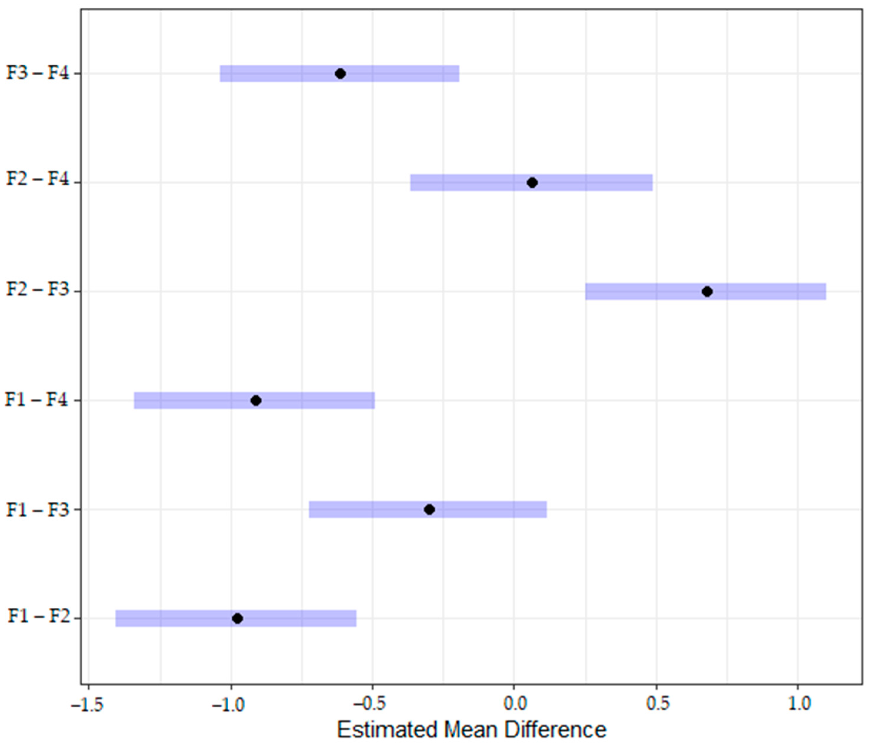 Languages 07 00006 g003 Languages 07 00006 g003