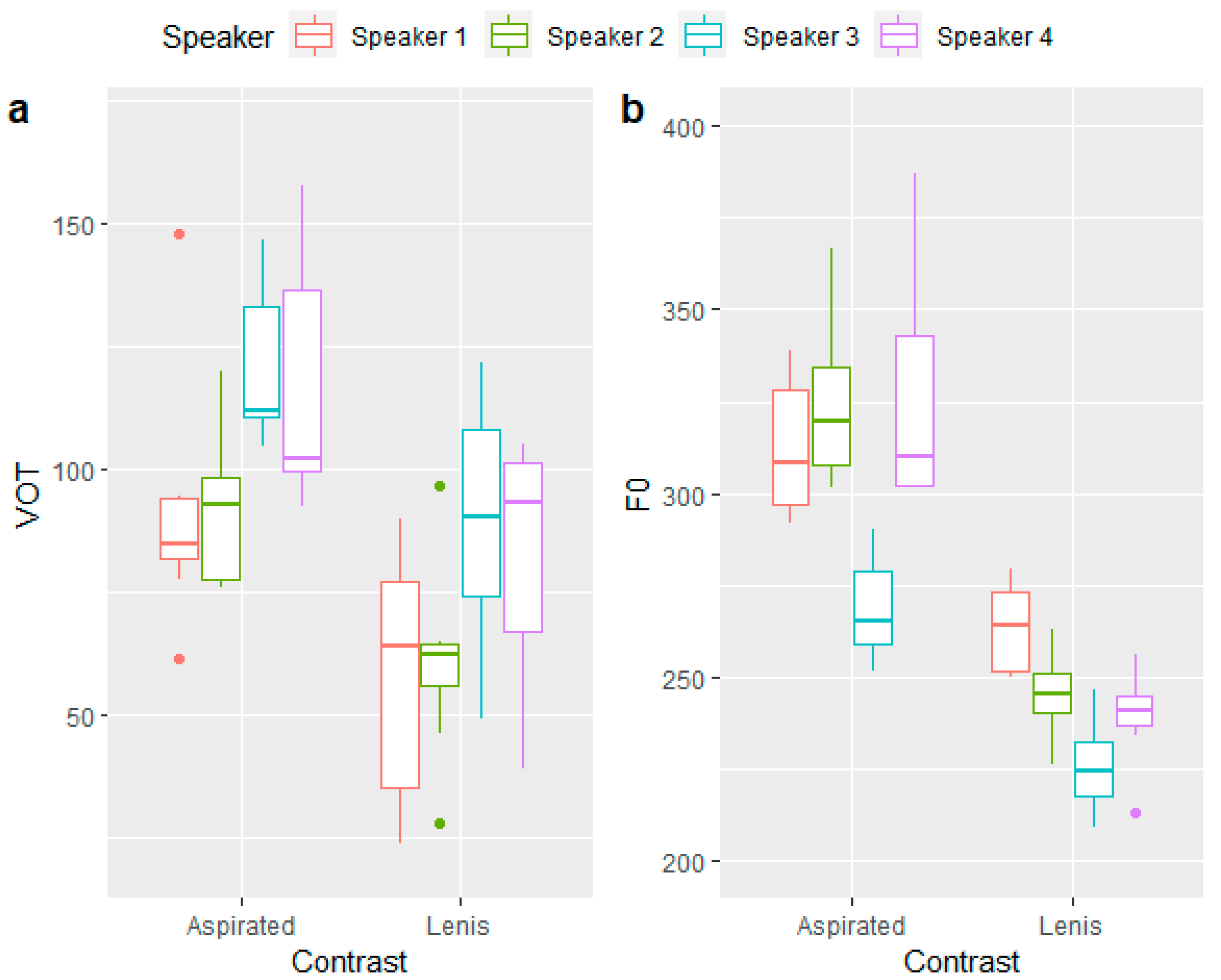 Languages 07 00006 g004 Languages 07 00006 g004