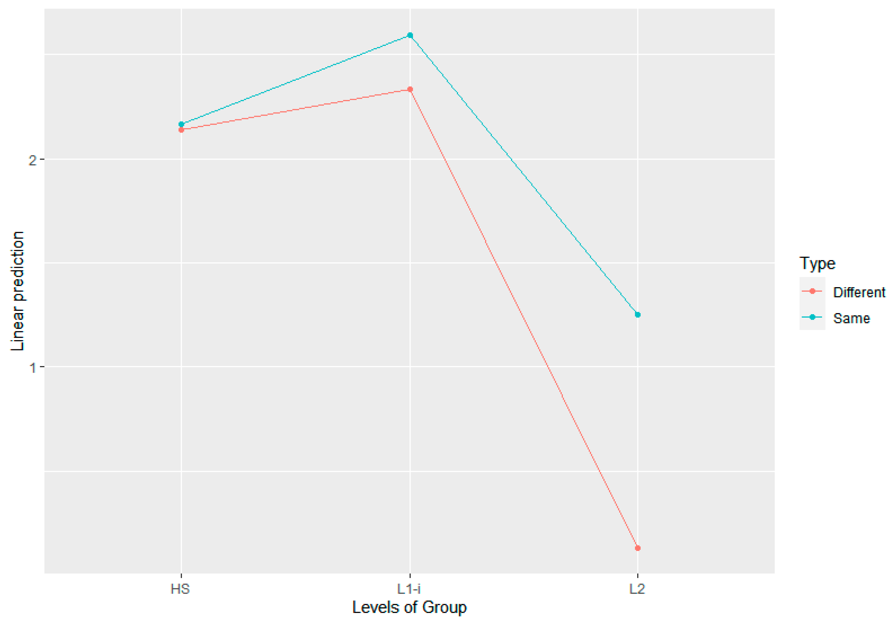 Languages 07 00006 g005 Languages 07 00006 g005