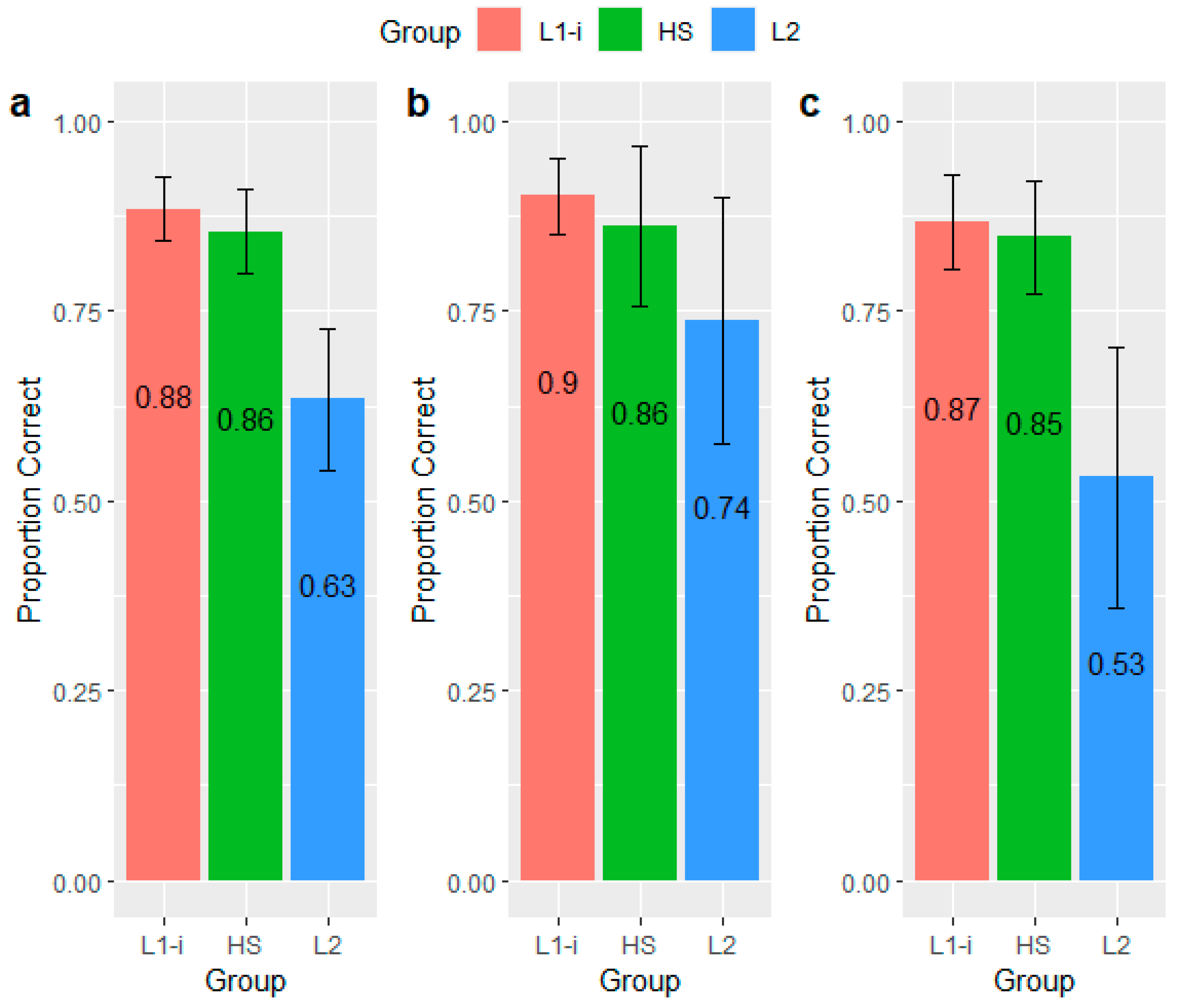 Languages 07 00006 g006 Languages 07 00006 g006