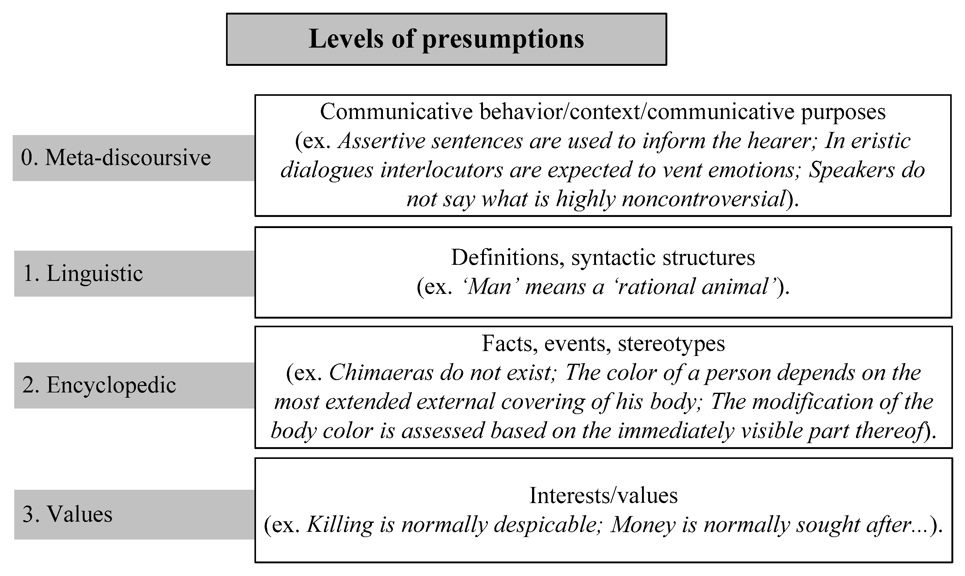 Languages 07 00013 g001
