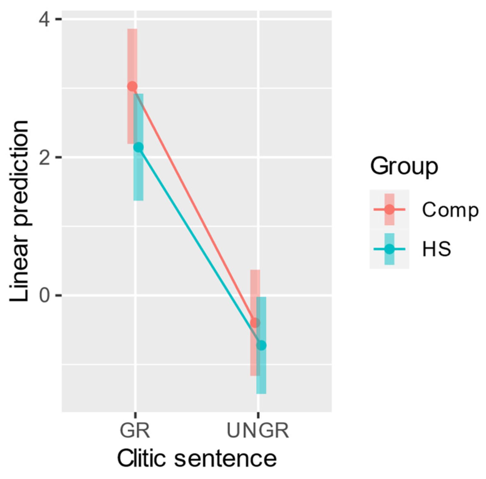 Languages 07 00014 g001