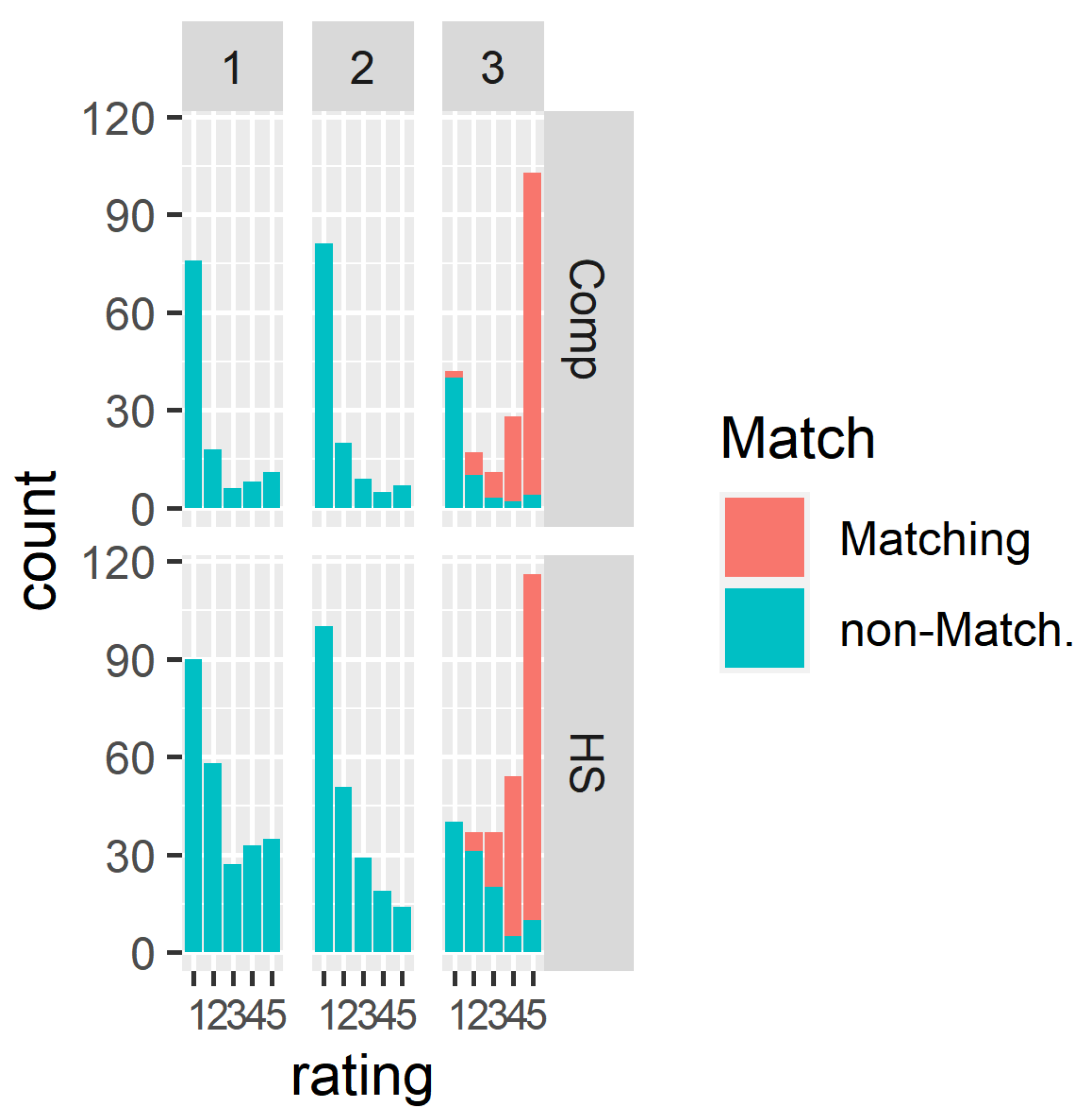 Languages 07 00014 g003