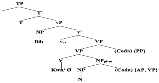 Languages 07 00018 i001 Languages 07 00018 i001