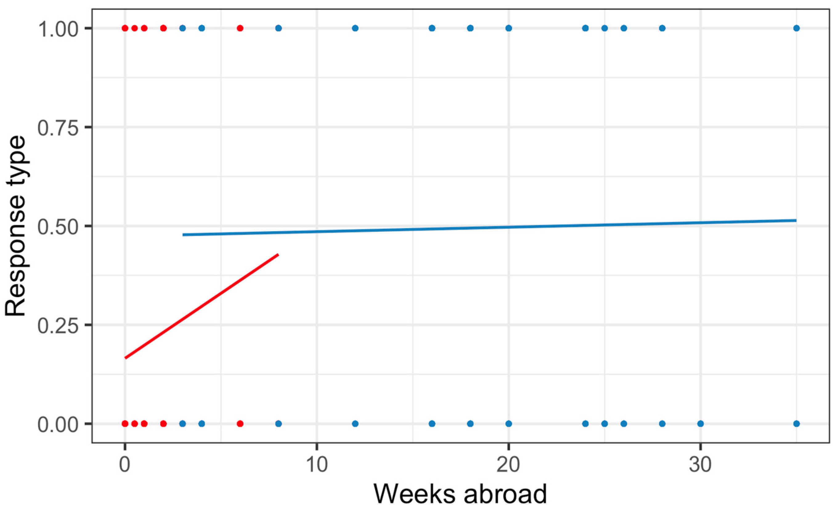 Languages 07 00020 g003