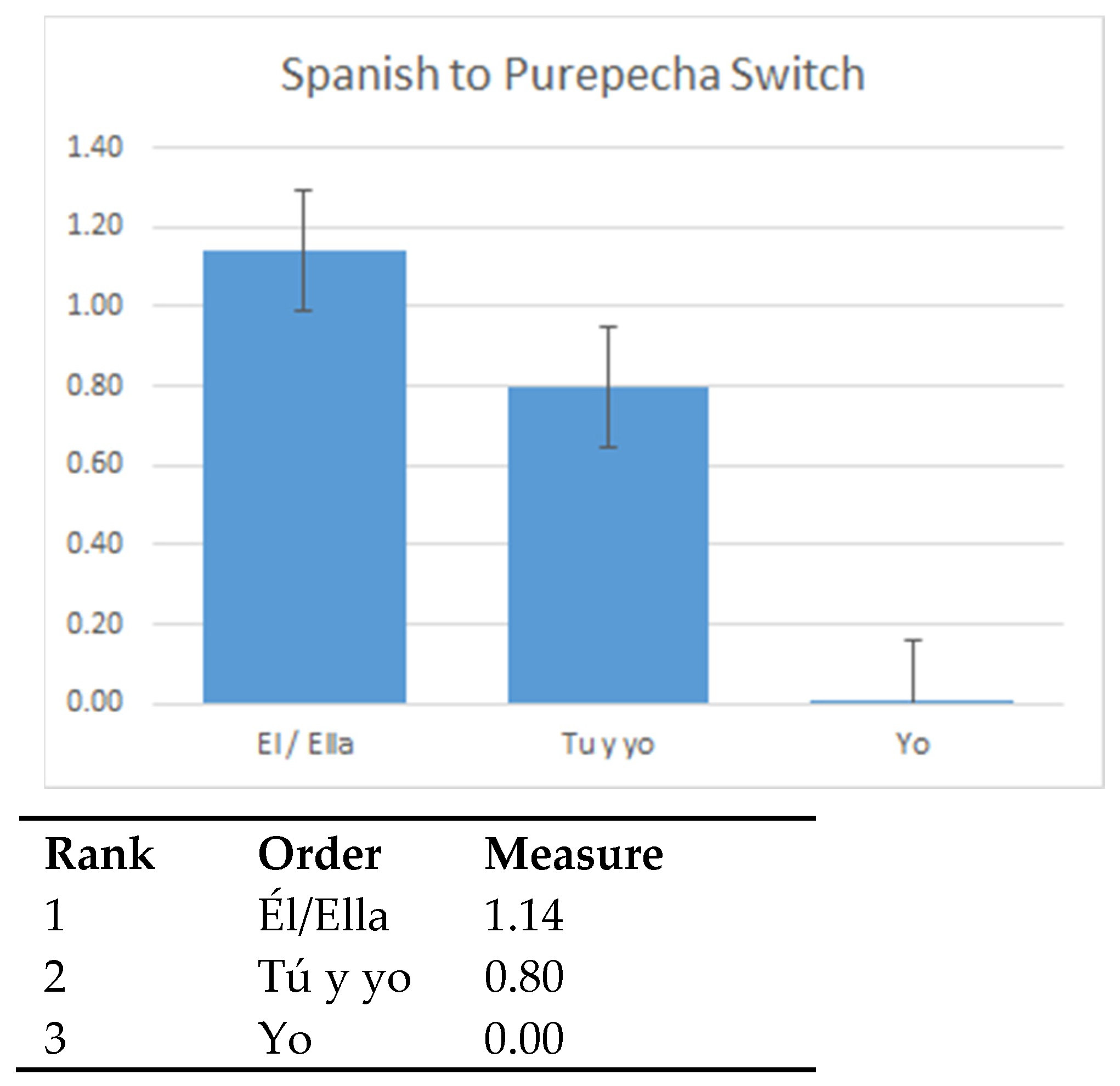 Languages 07 00022 g001 550