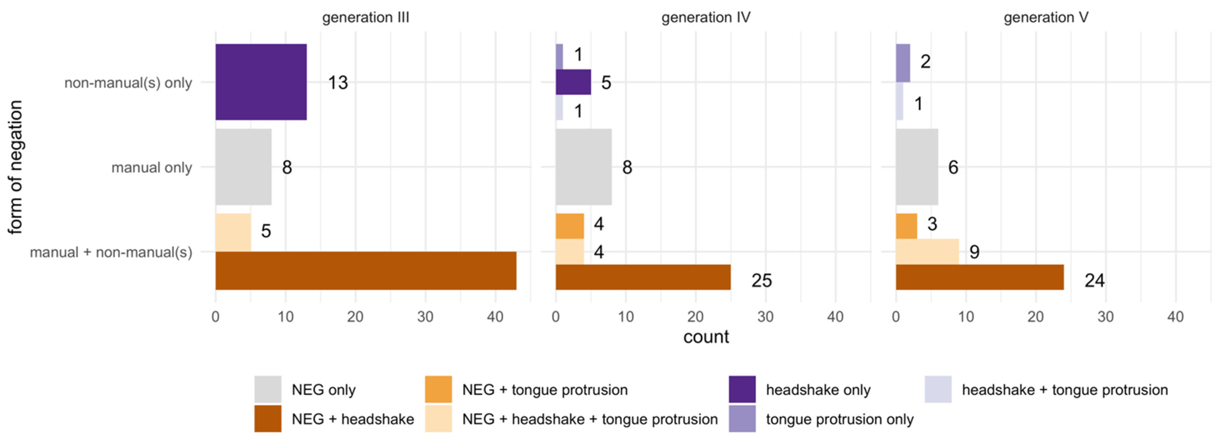 Languages 07 00023 g002 550