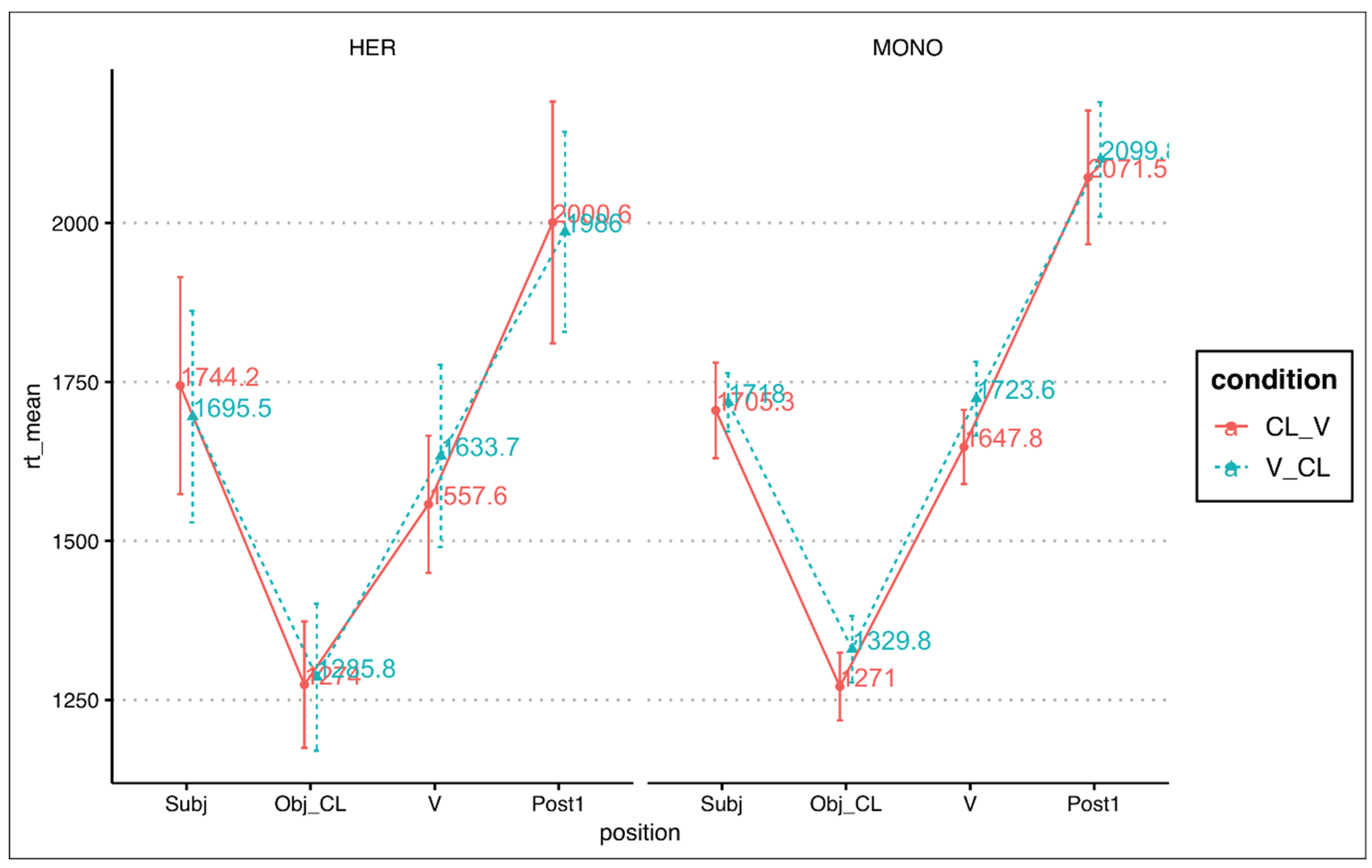Languages 07 00024 g001 550