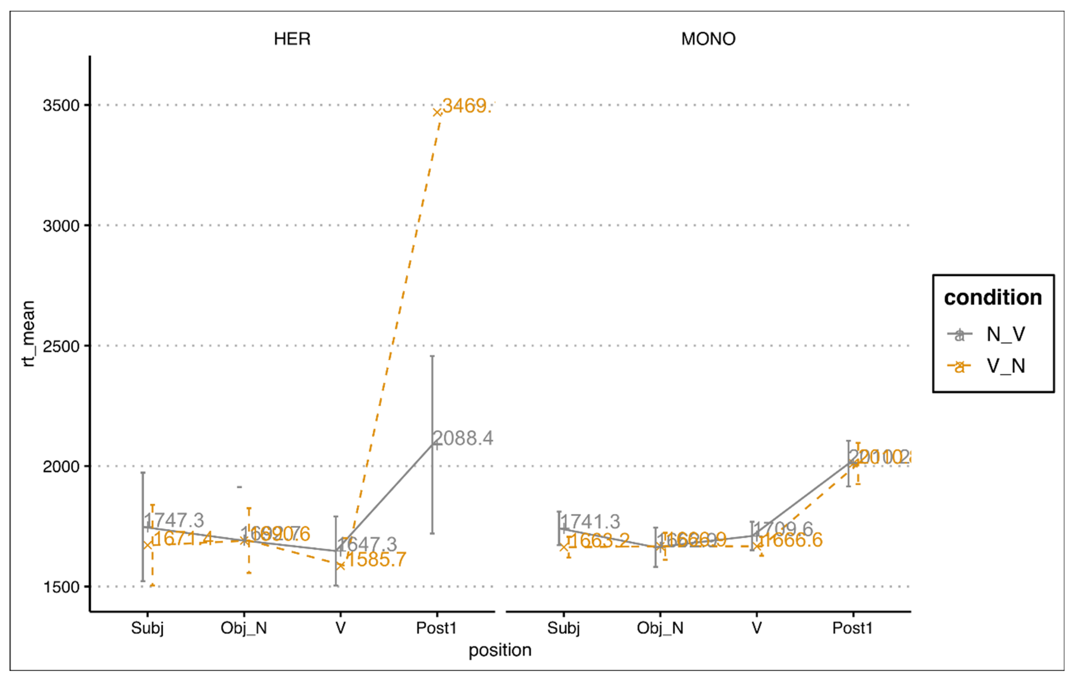 Languages 07 00024 g002 550