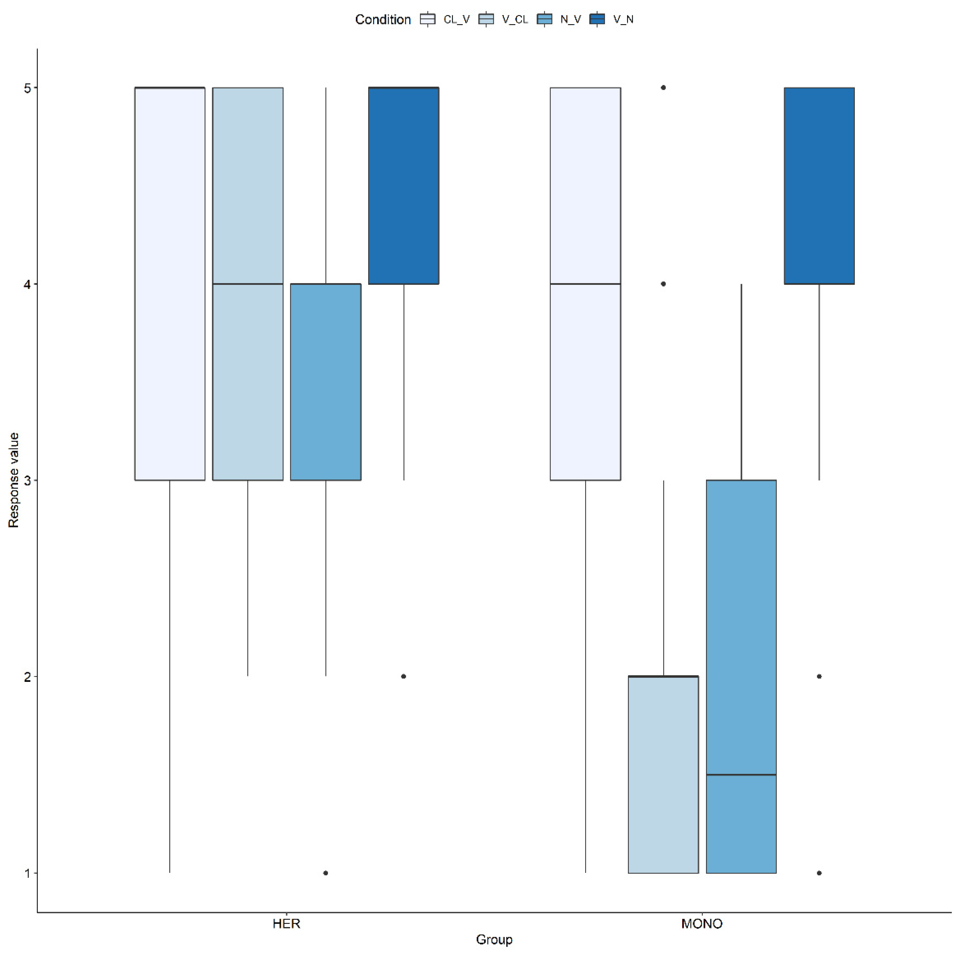 Languages 07 00024 g003 550