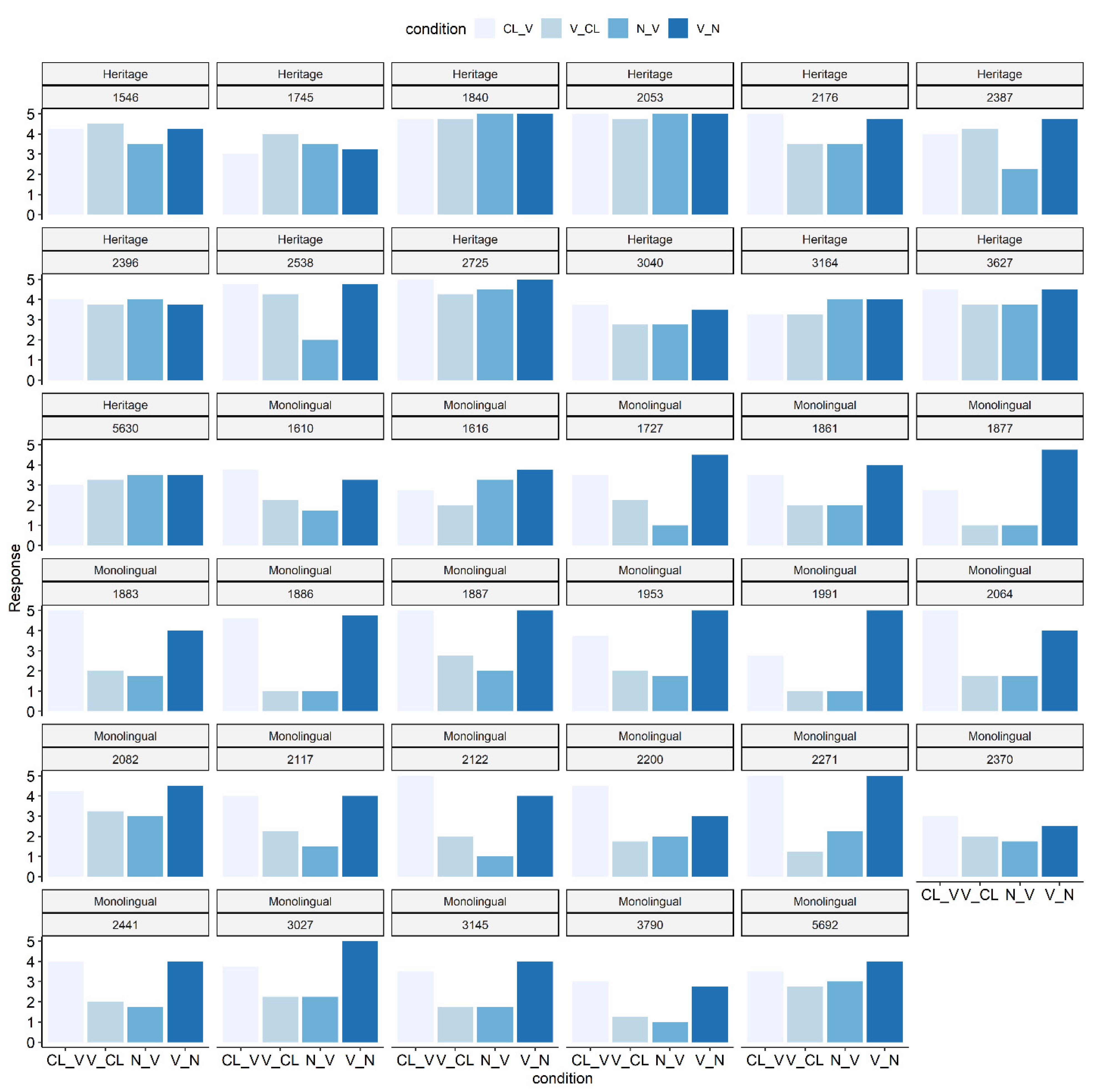 Languages 07 00024 g004 550