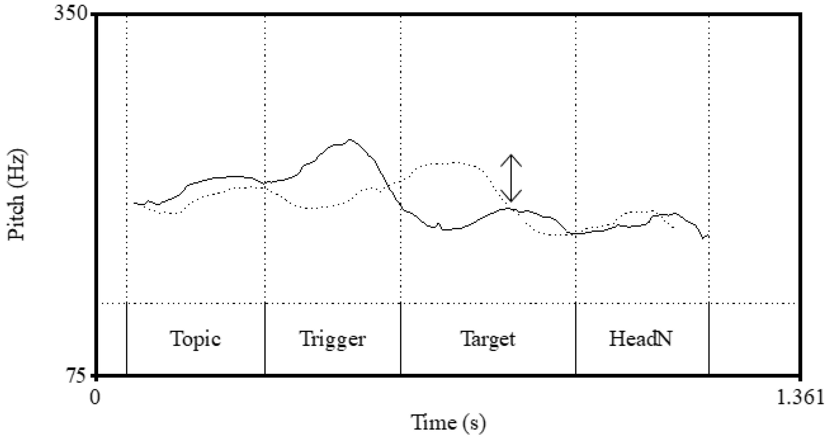 Languages 07 00025 g002 550
