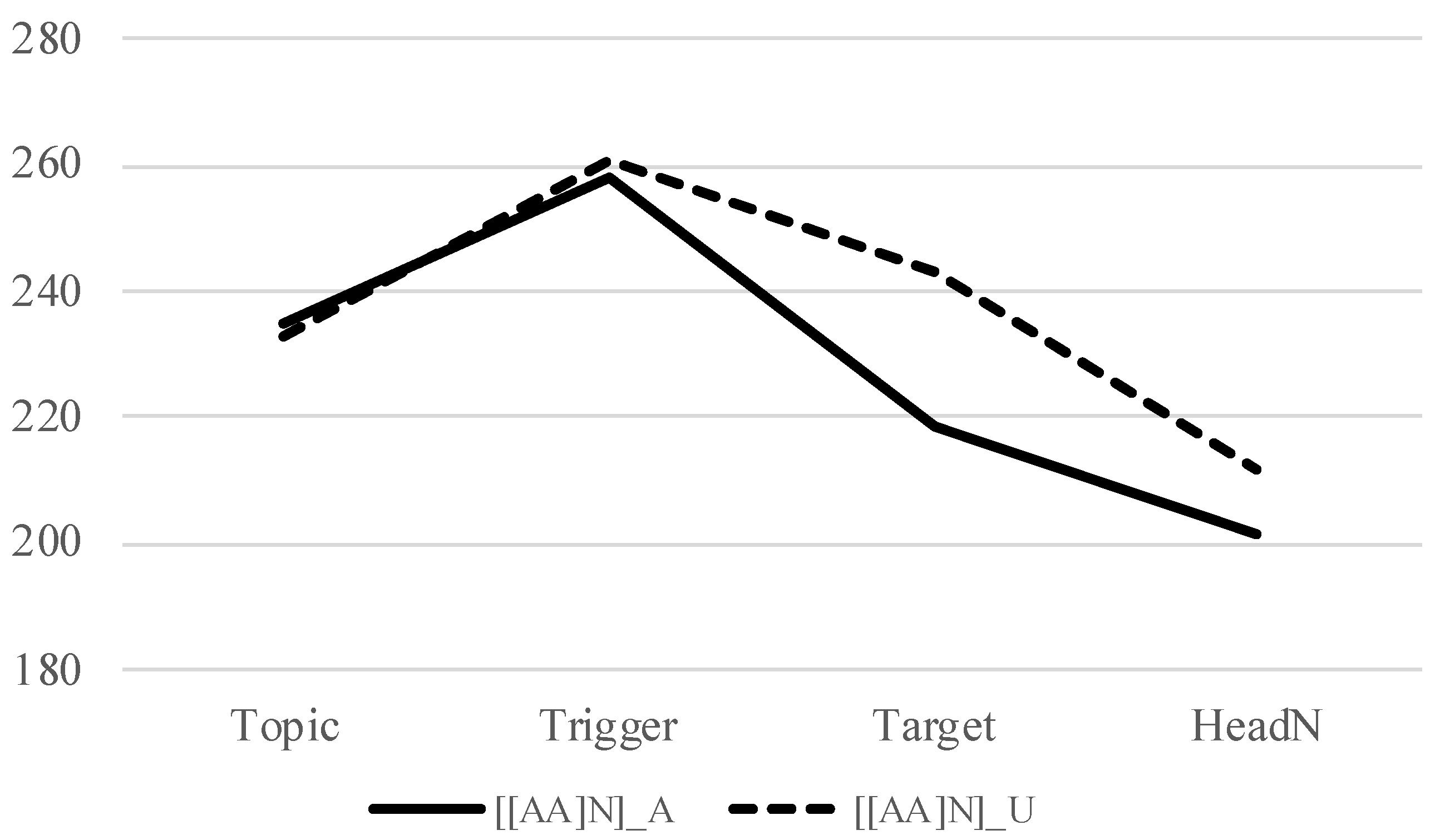 Languages 07 00025 g003 550
