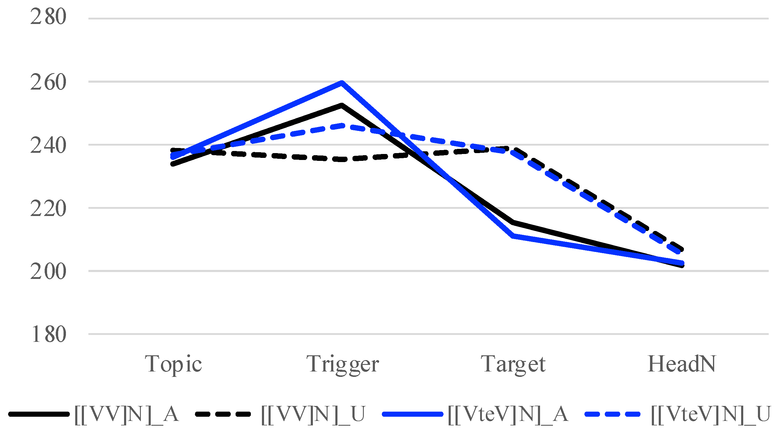 Languages 07 00025 g004 550