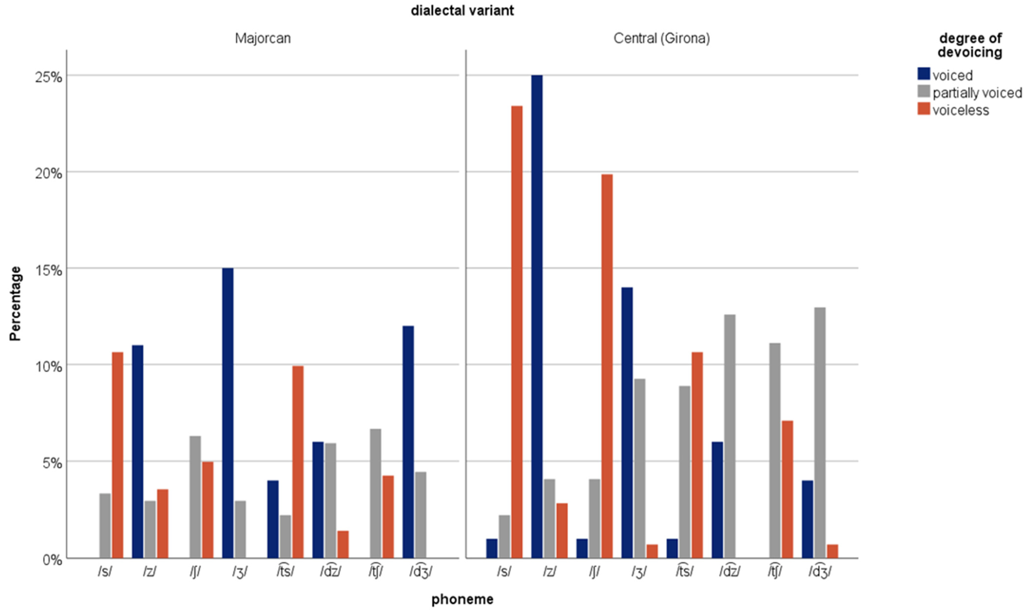 Languages 07 00027 g002