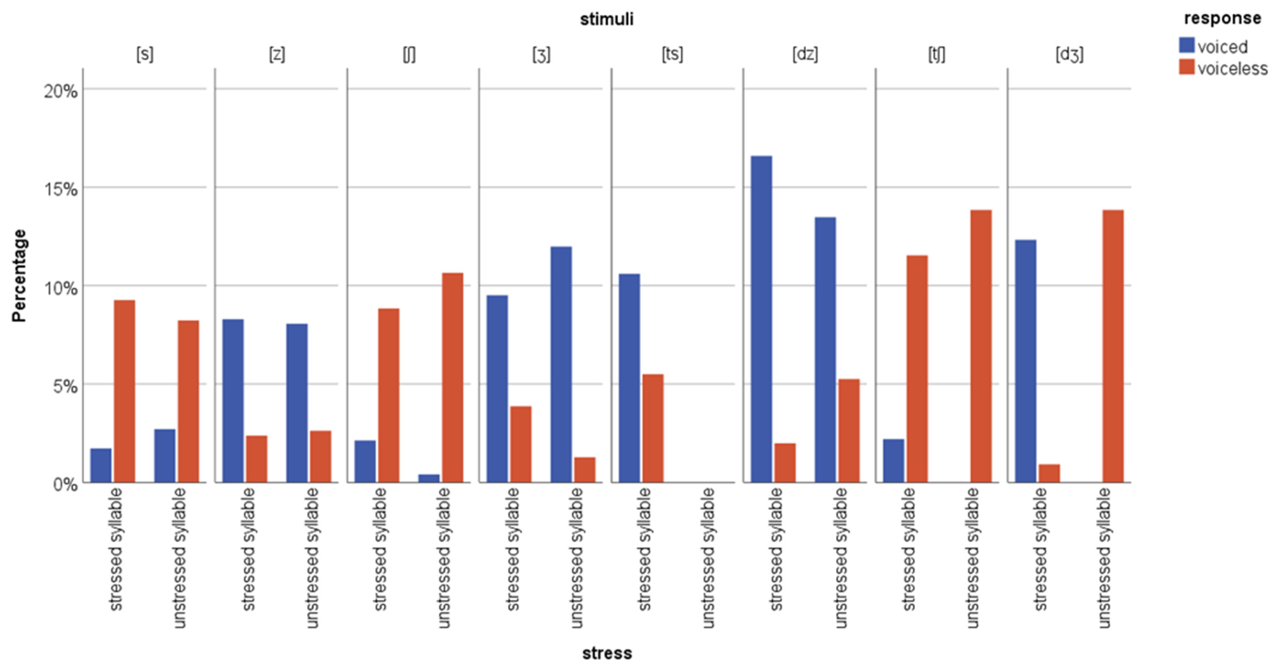 Languages 07 00027 g003