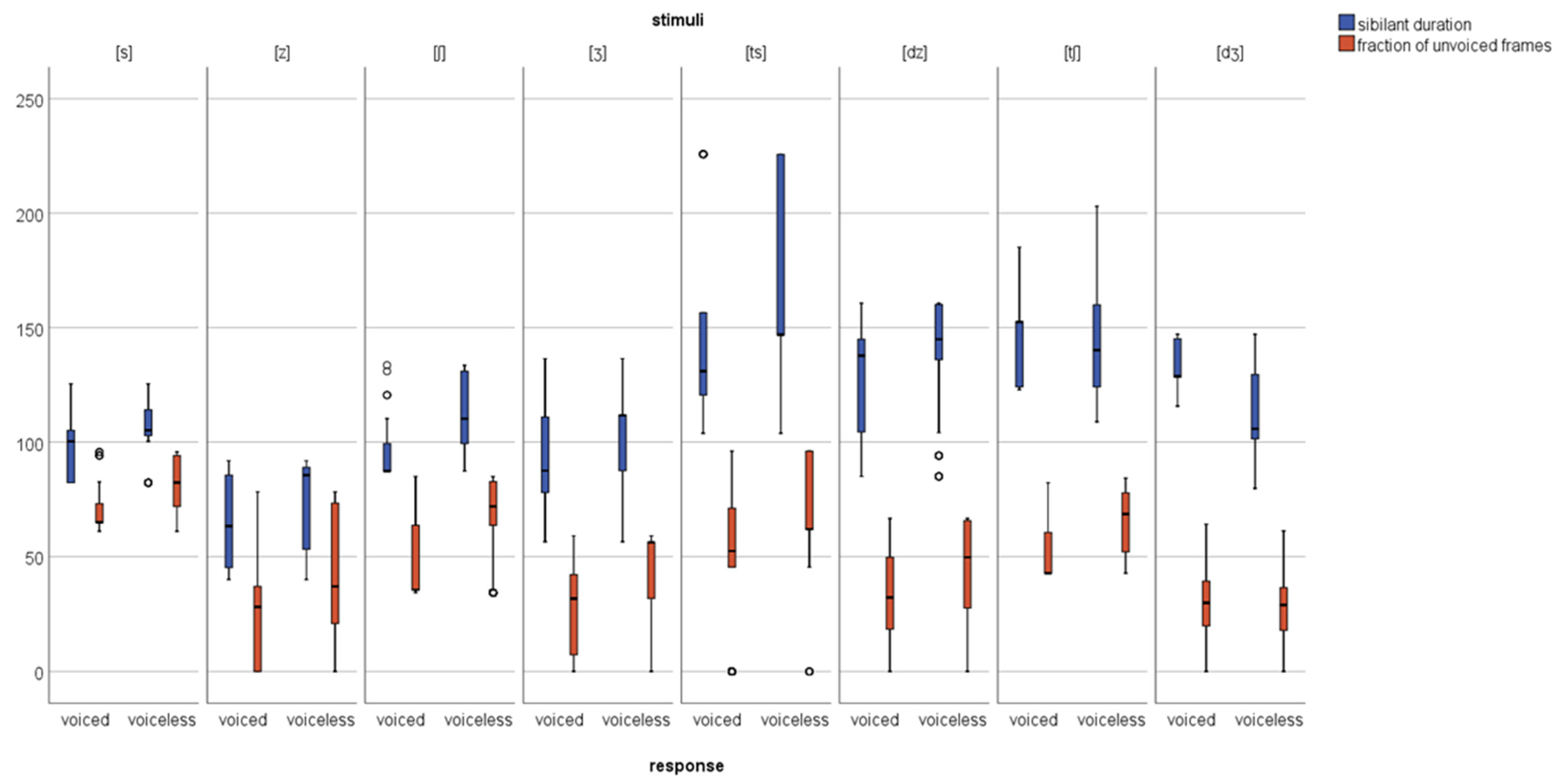 Languages 07 00027 g004