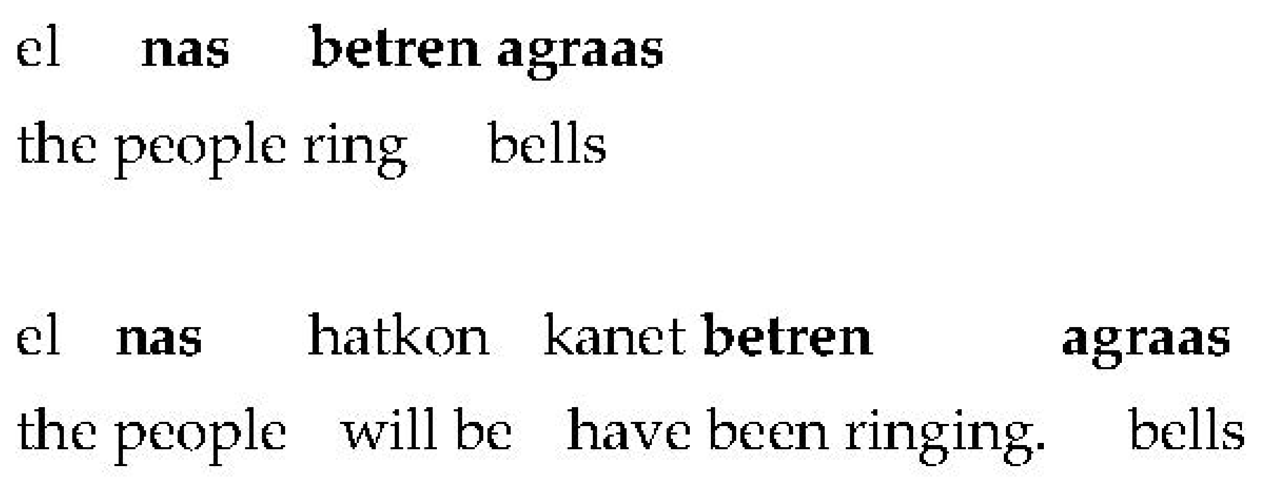 Languages 07 00028 g008