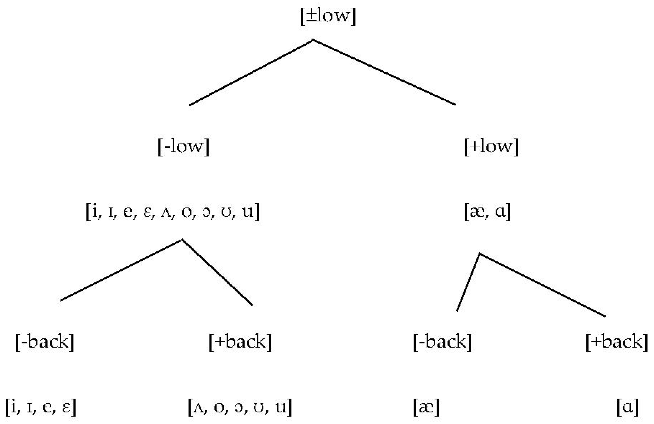 Languages 07 00028 g010