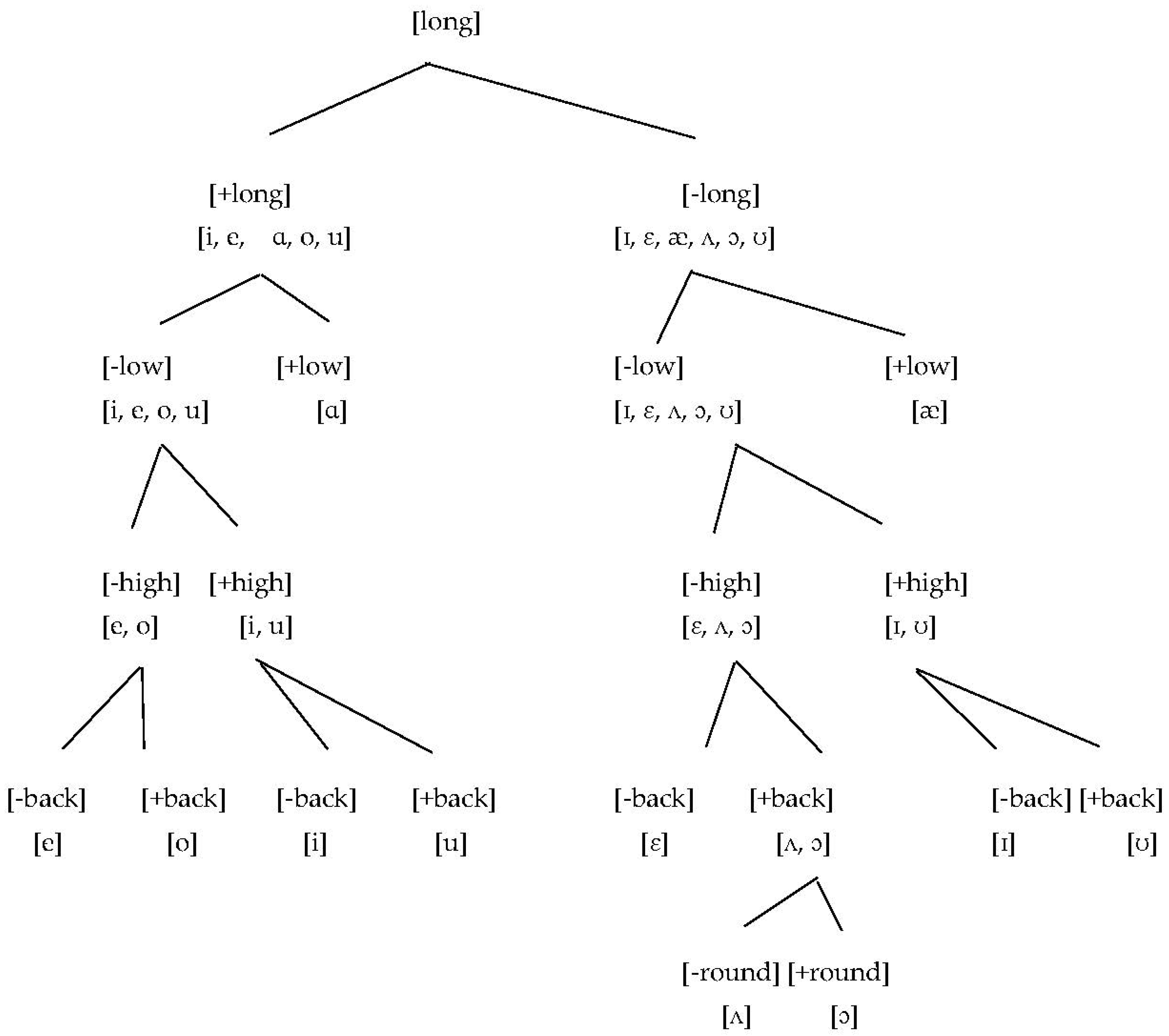 Languages 07 00028 g011