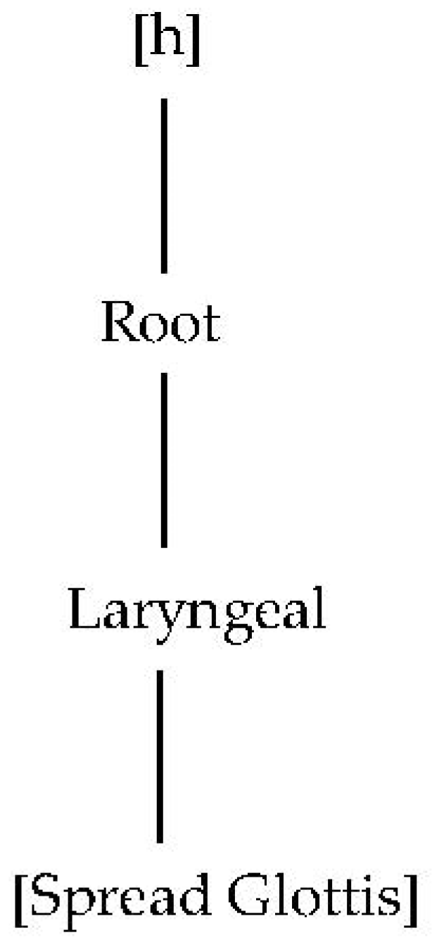 Languages 07 00028 g012