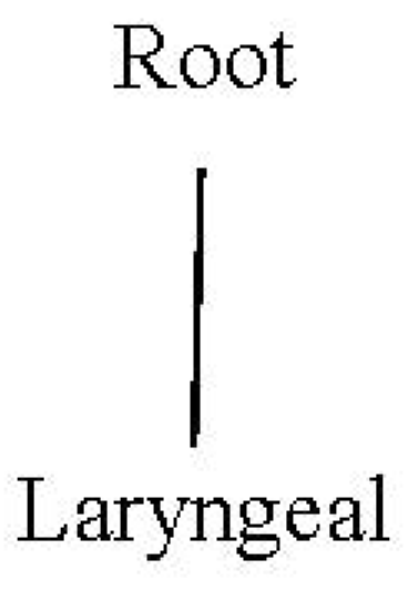 Languages 07 00028 g014