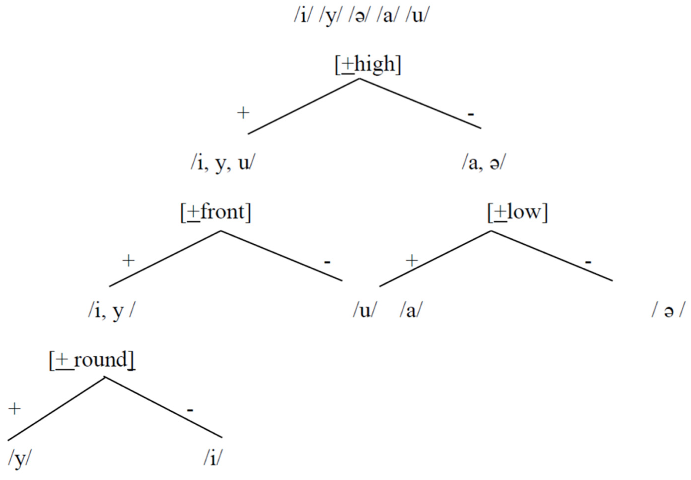 Languages 07 00028 g015