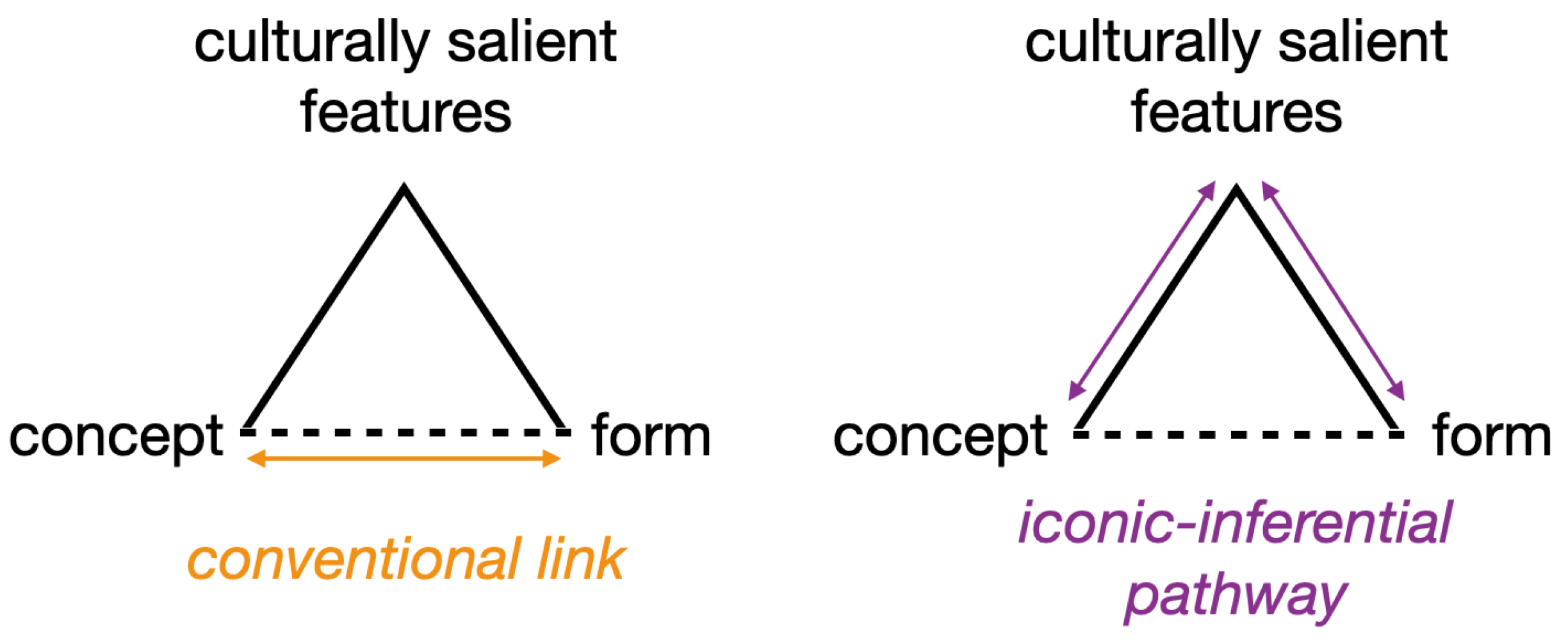 Languages 07 00031 g002