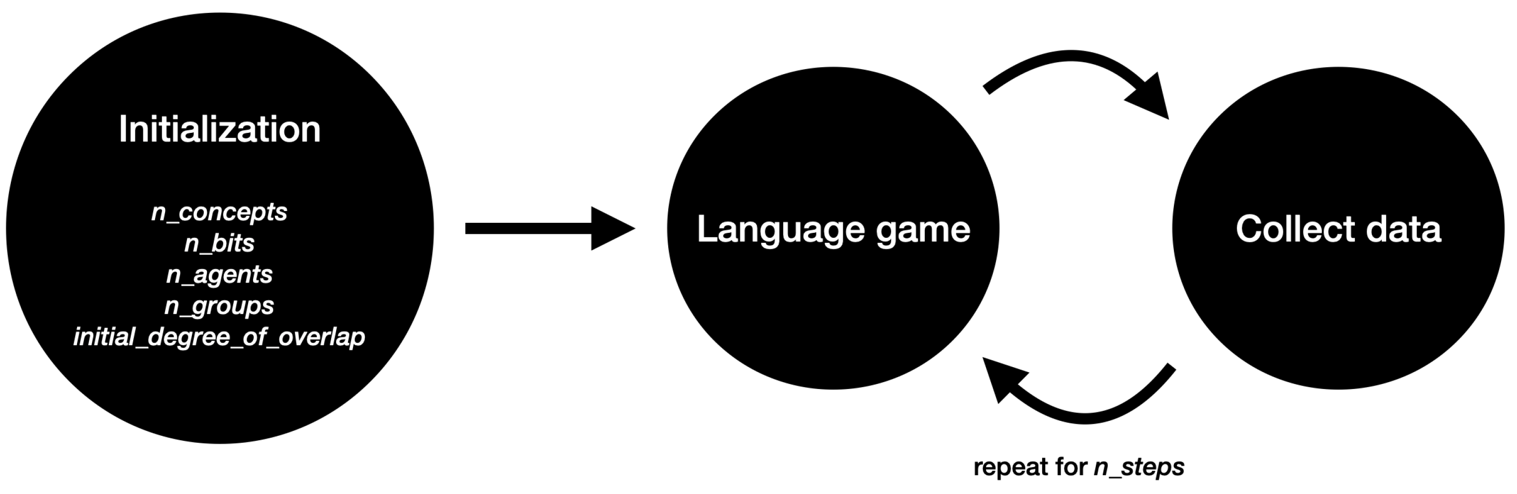 Languages 07 00031 g003