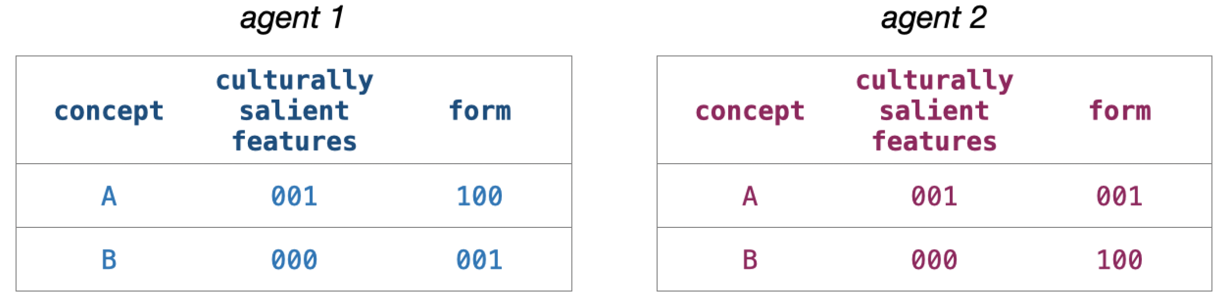 Languages 07 00031 g006