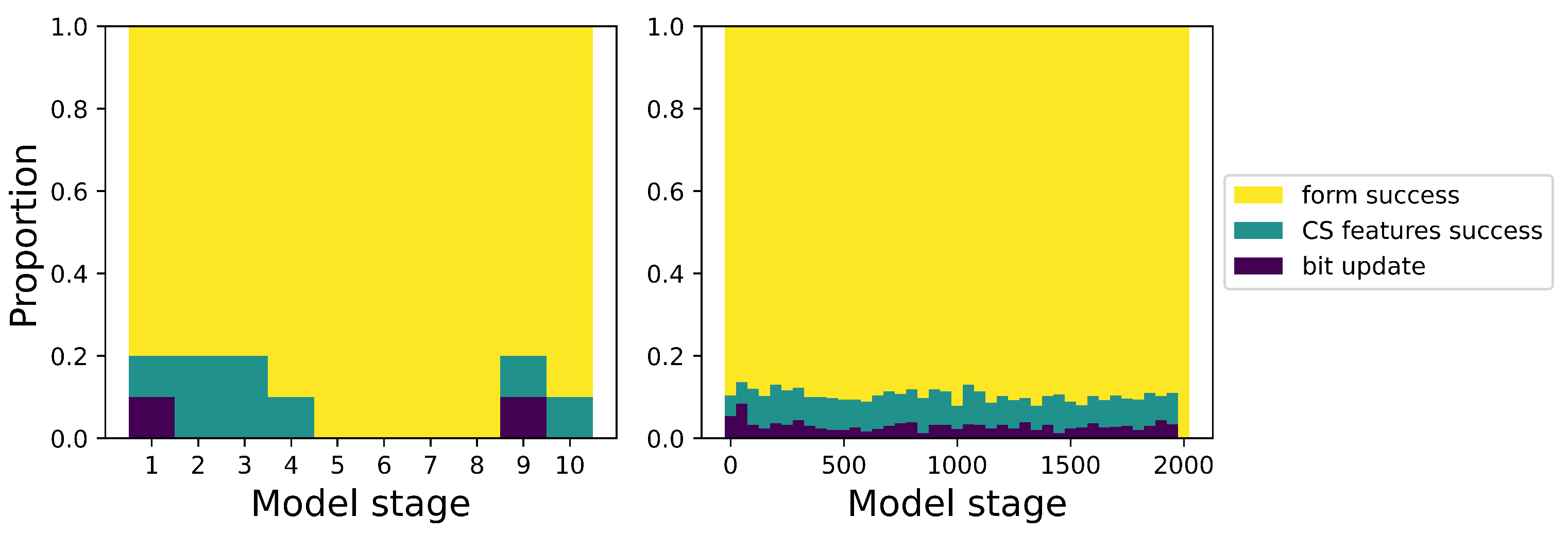 Languages 07 00031 g007
