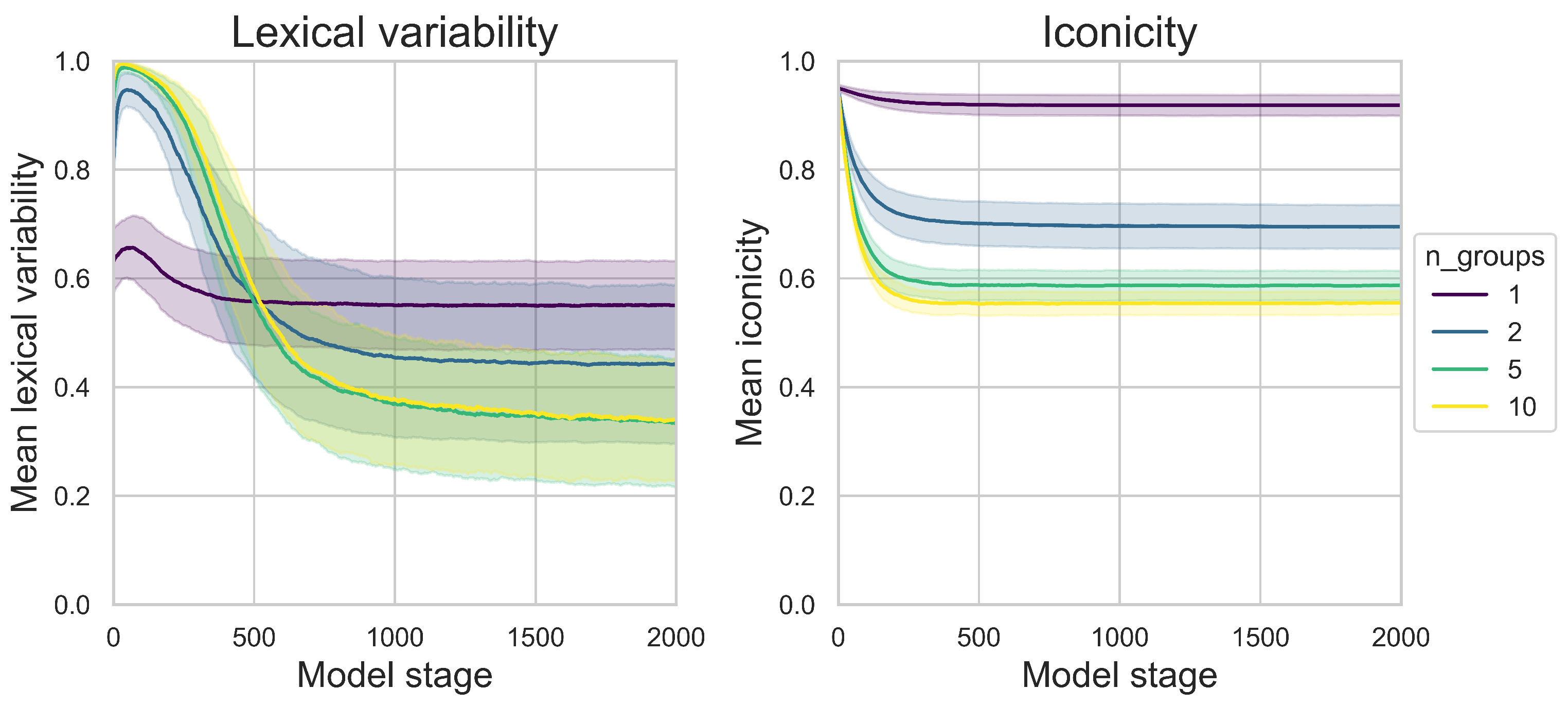 Languages 07 00031 g010