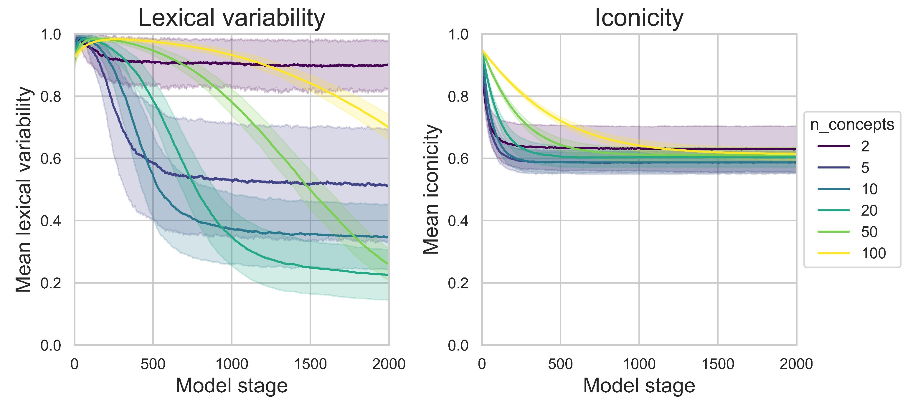 Languages 07 00031 g0a2
