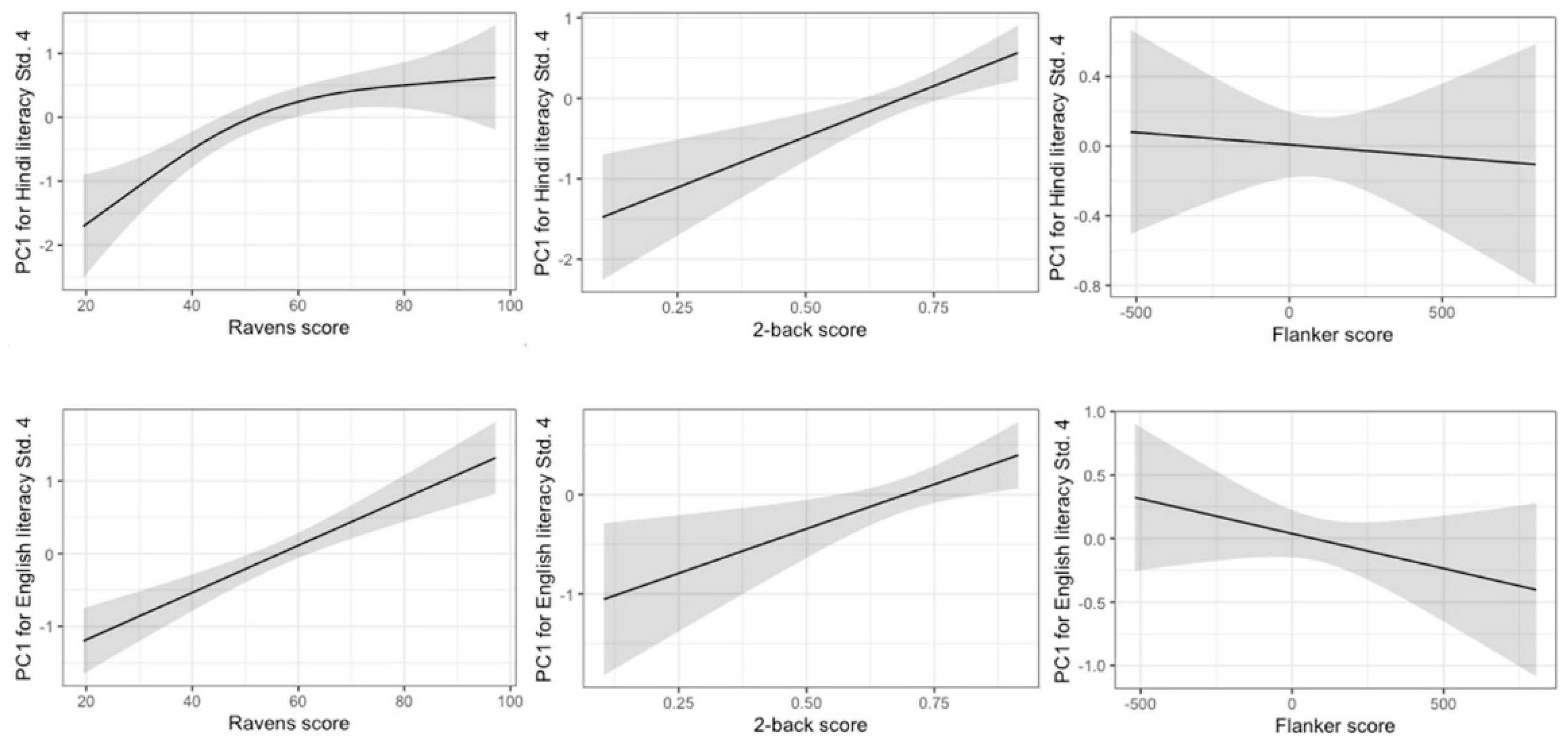 Languages 07 00033 g003 550