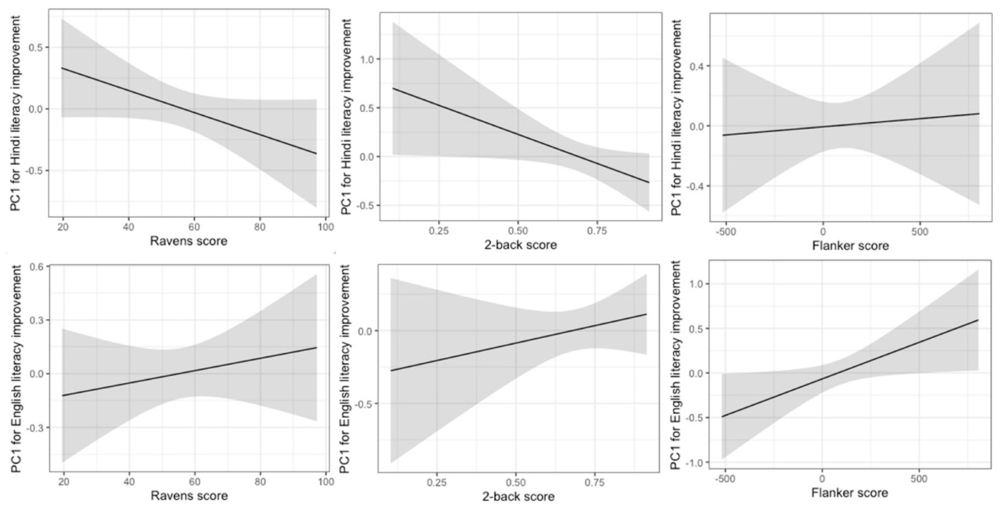 Languages 07 00033 g005 550