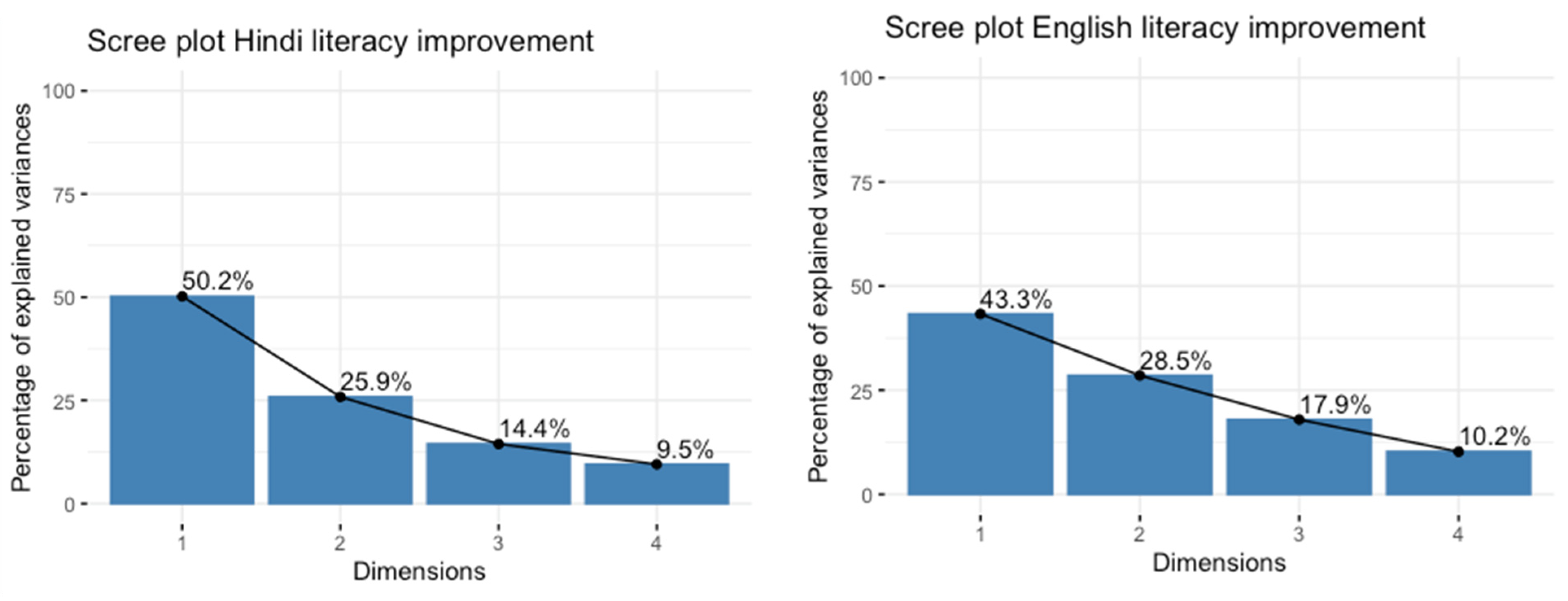 Languages 07 00033 g0a3 550