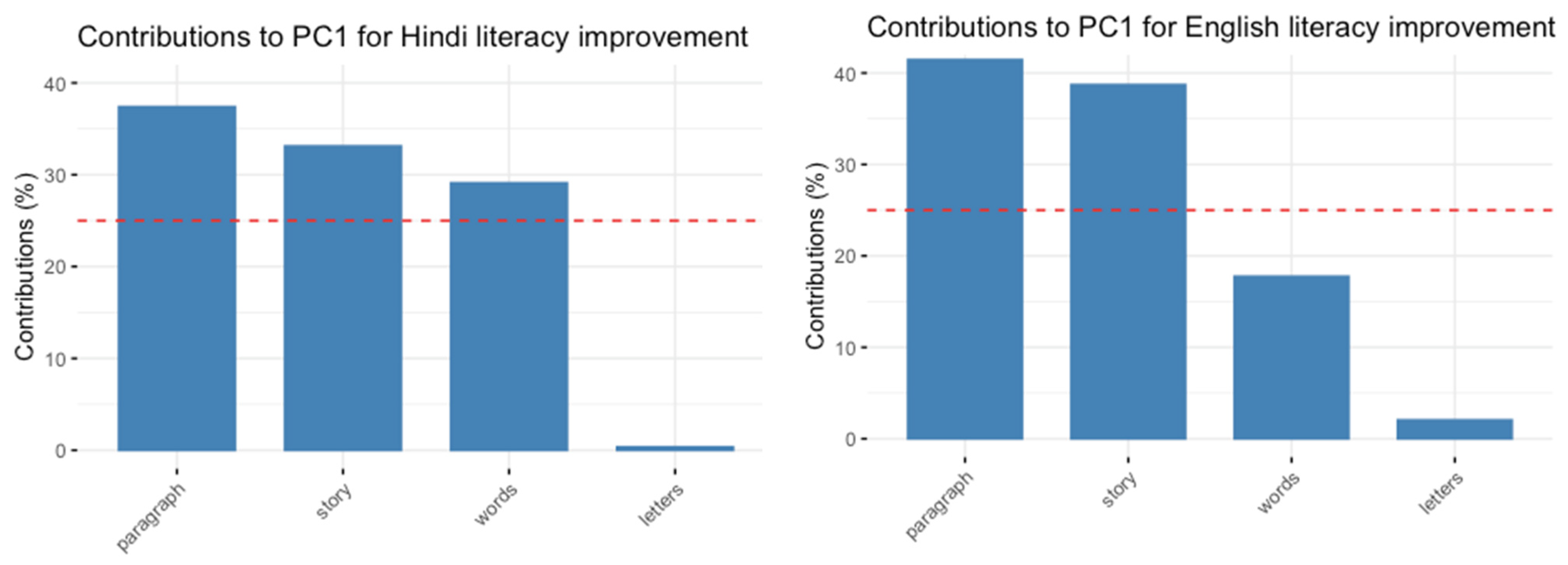 Languages 07 00033 g0a4 550
